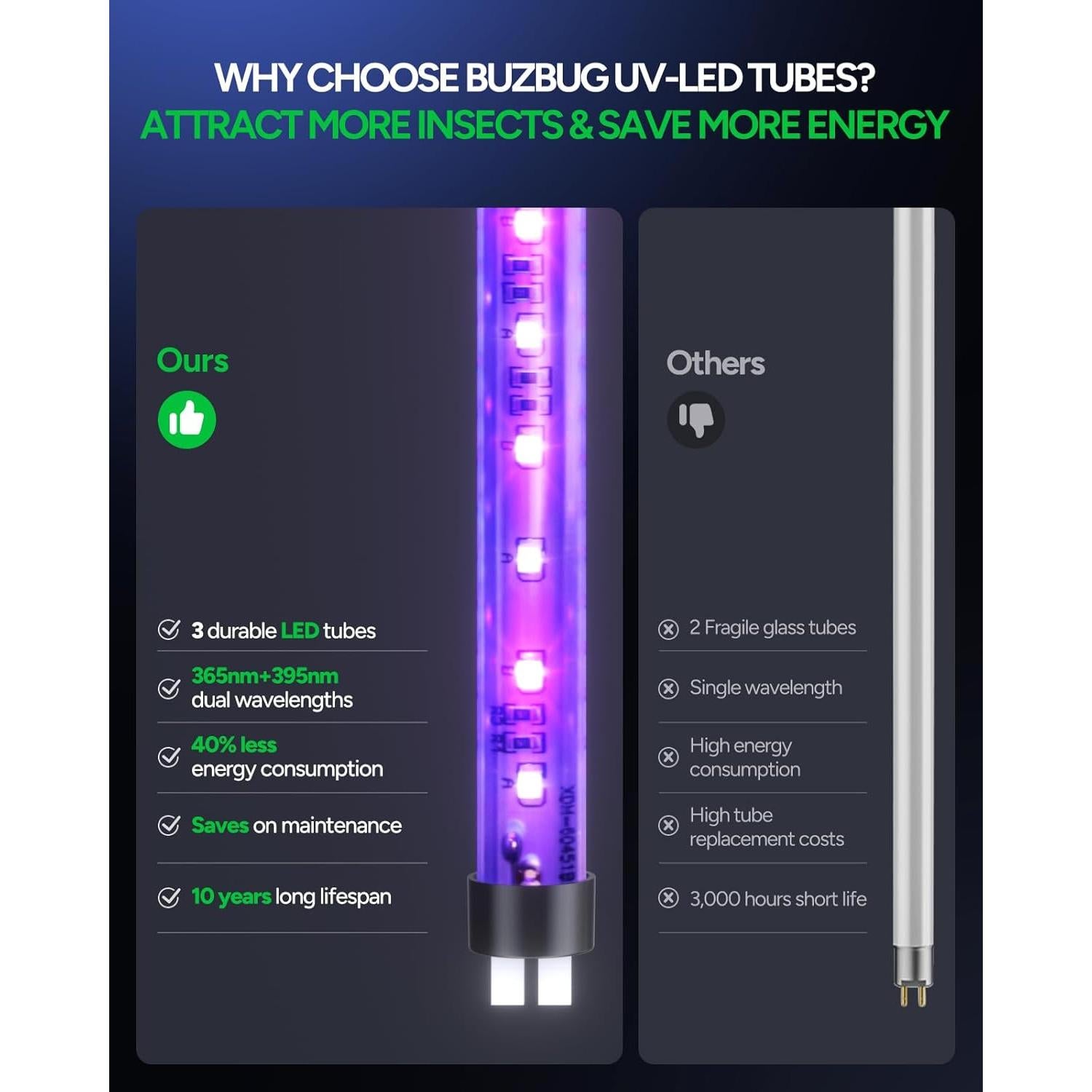 Zapper de Insectos Buzbug MA-009 LED 3 Lámparas 3800V