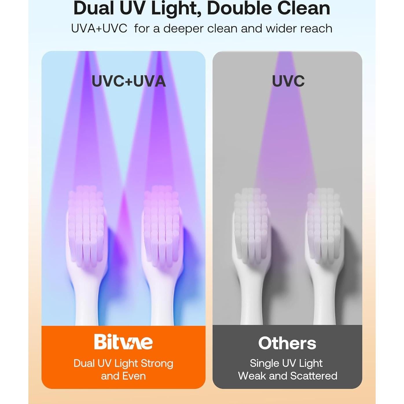 Limpiador de Cepillos de Dientes Bitvae con Soporte Pared LED