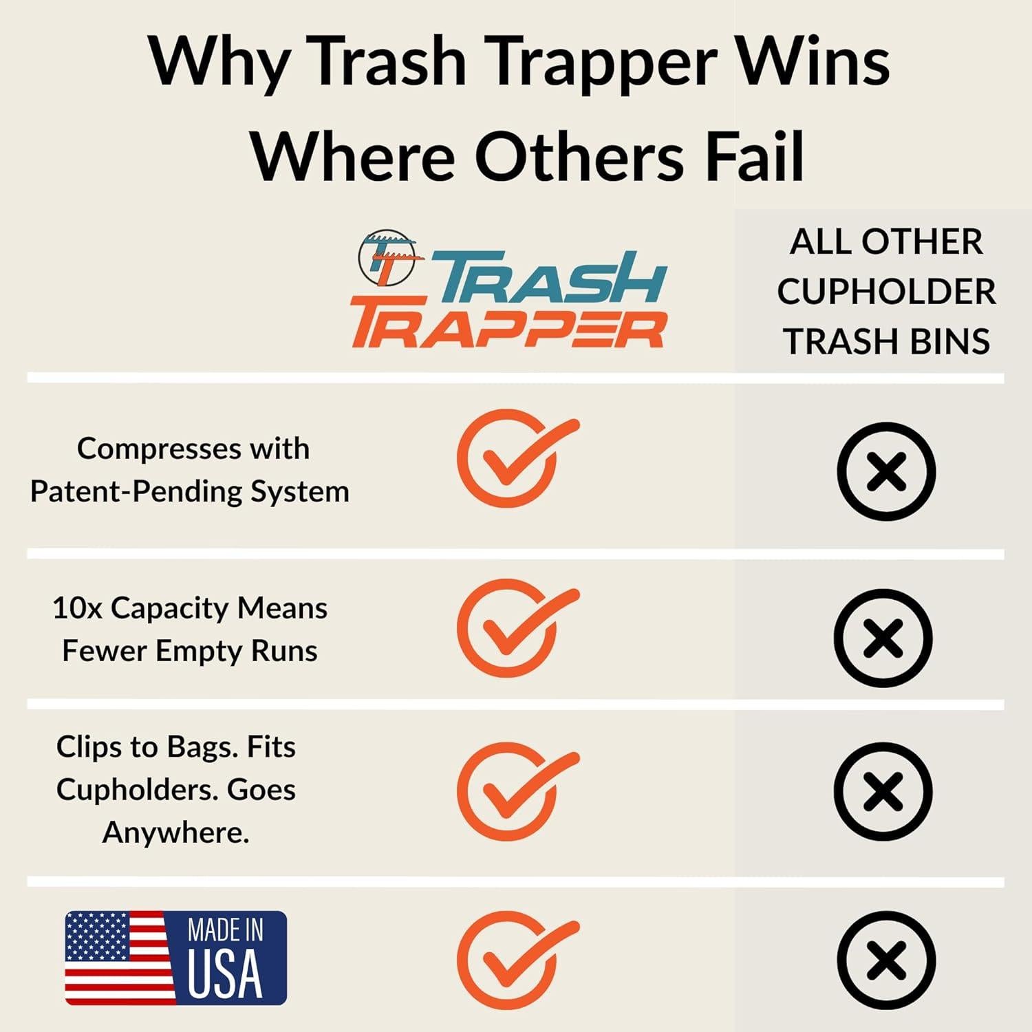 Mini Trampa de Basura Trampa de Basura MTT Negro 3.8L