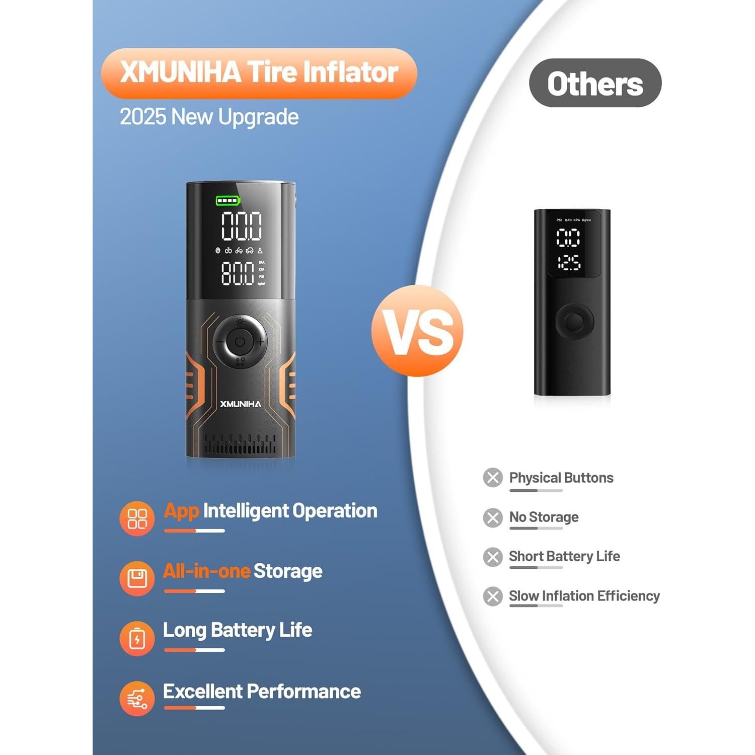 Compresor de Aire Portátil XMUNIHA HX02 150 PSI Inalámbrico