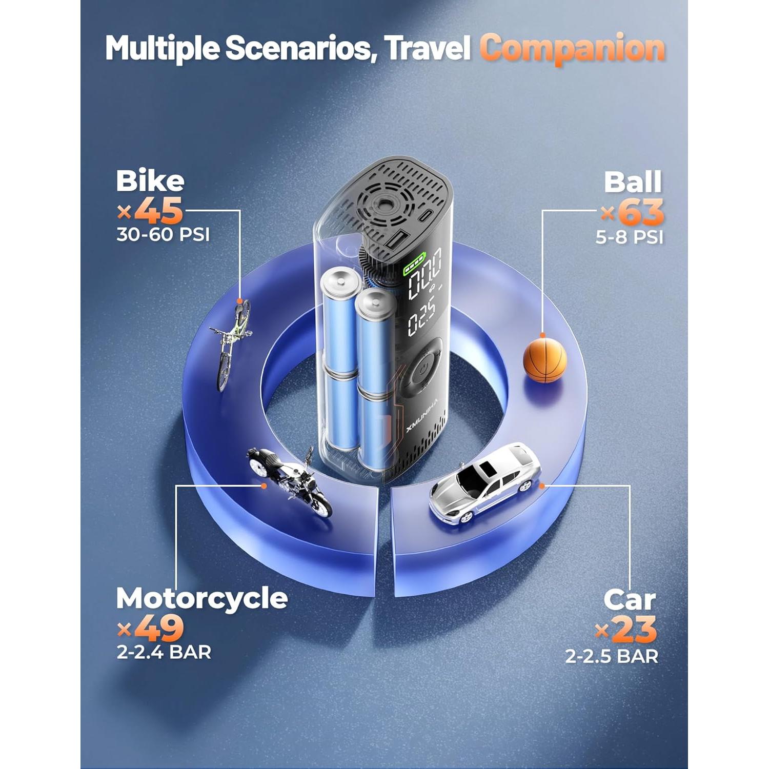 Compresor de Aire Portátil XMUNIHA HX02 150 PSI Inalámbrico