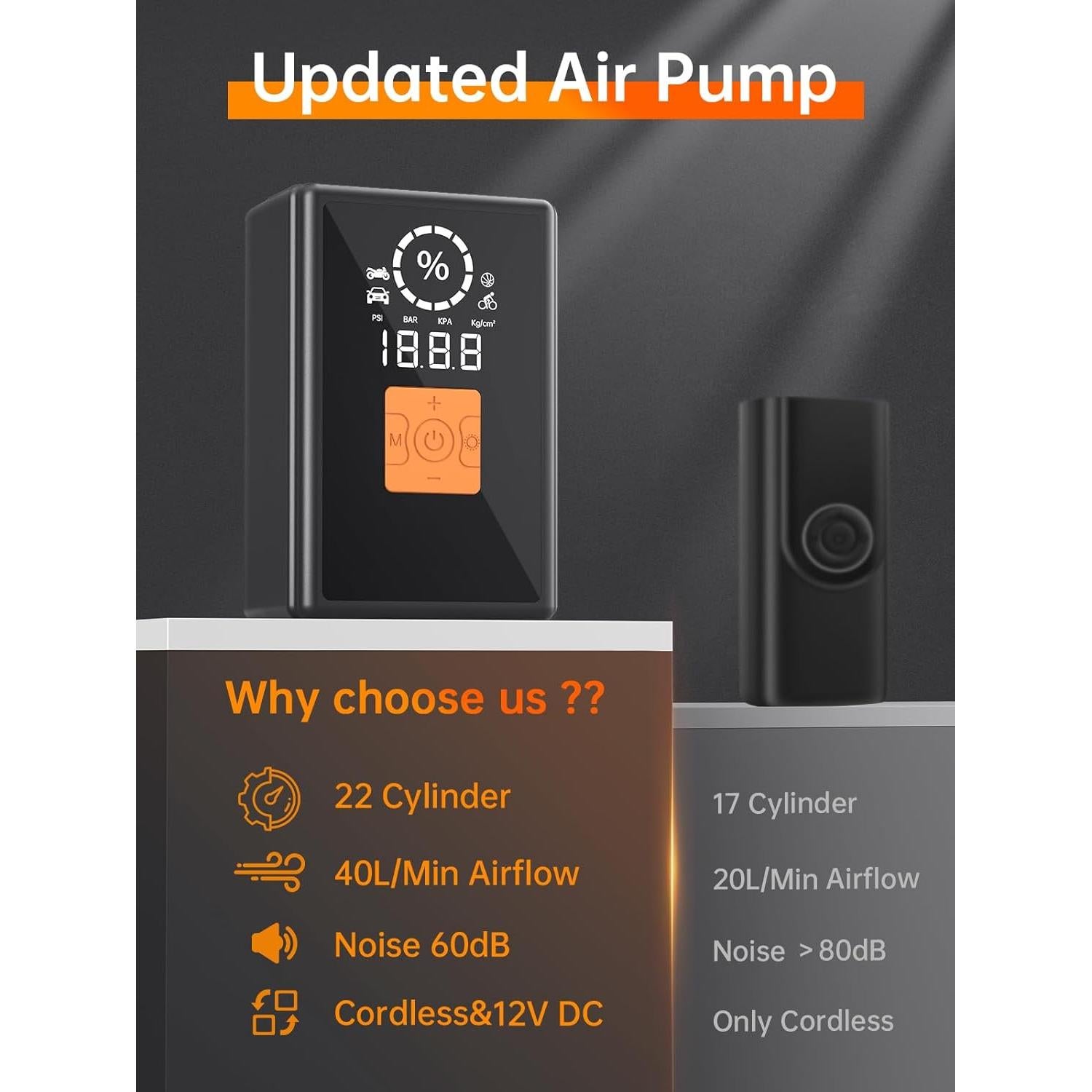 Compresor de Aire Inalámbrico GOSSLIZE HC02 150 PSI 40L/min