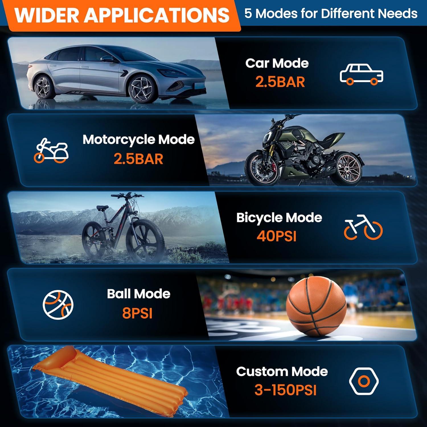 Compresor de Aire Portátil Lamfurart 150 PSI con Medidor Digital