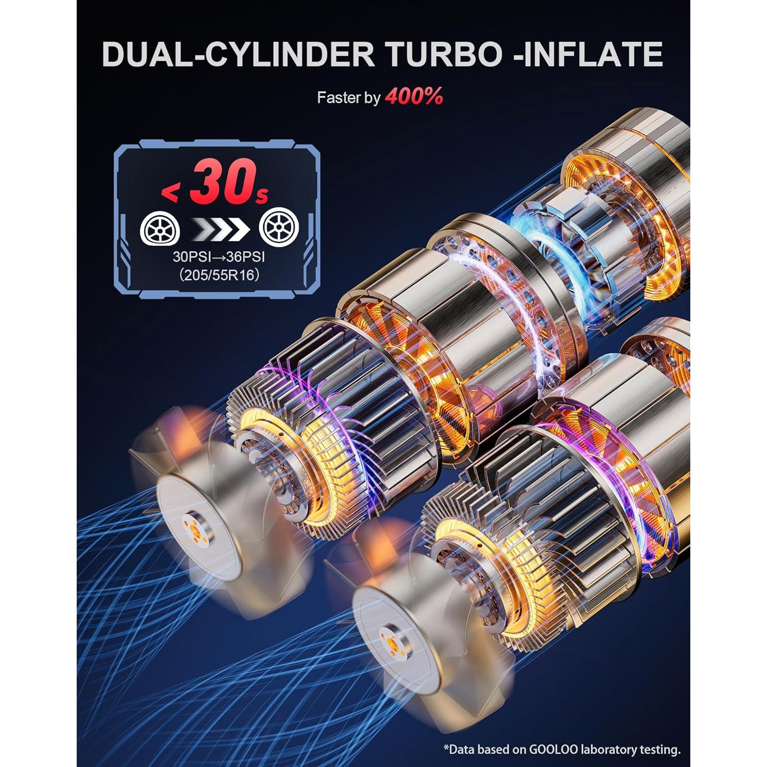 Compresor de Aire Portátil GOOLOO GT160 DUAL 160 PSI