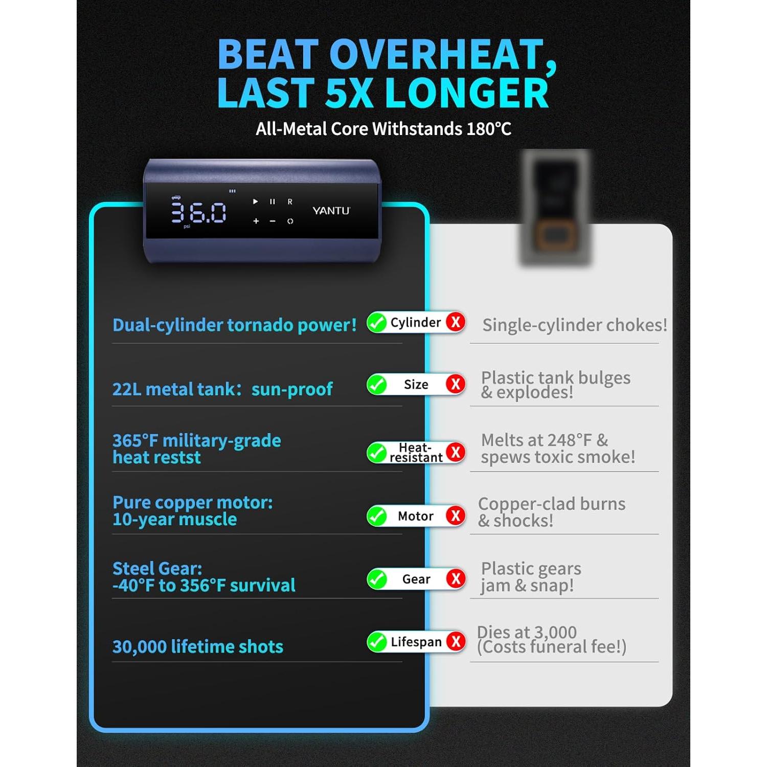 Compresor de Aire Portátil YANTU A22 Doble Cilindro 12V