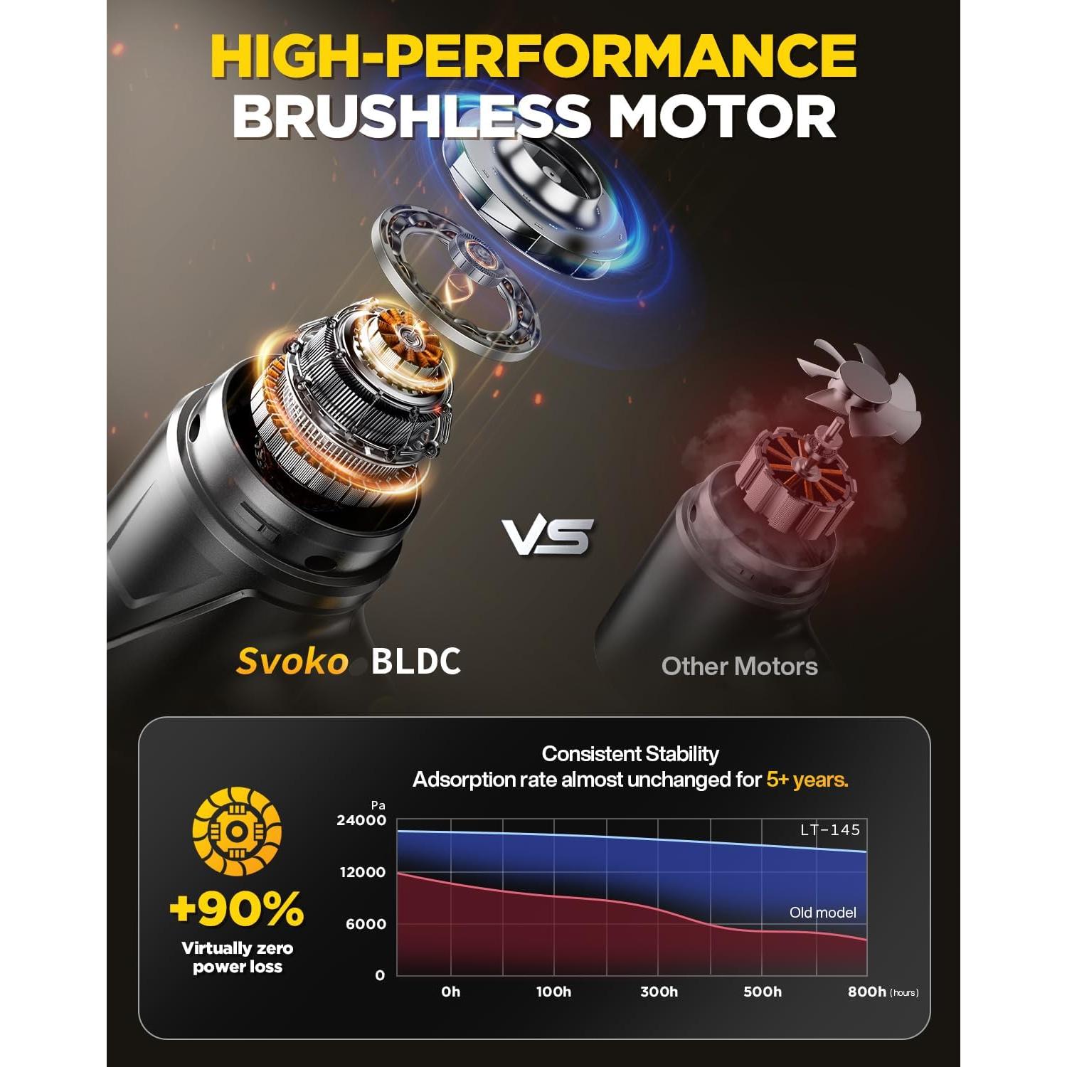 Aspiradora de Mano Inalámbrica Svoko LT-145 21000Pa 4-en-1