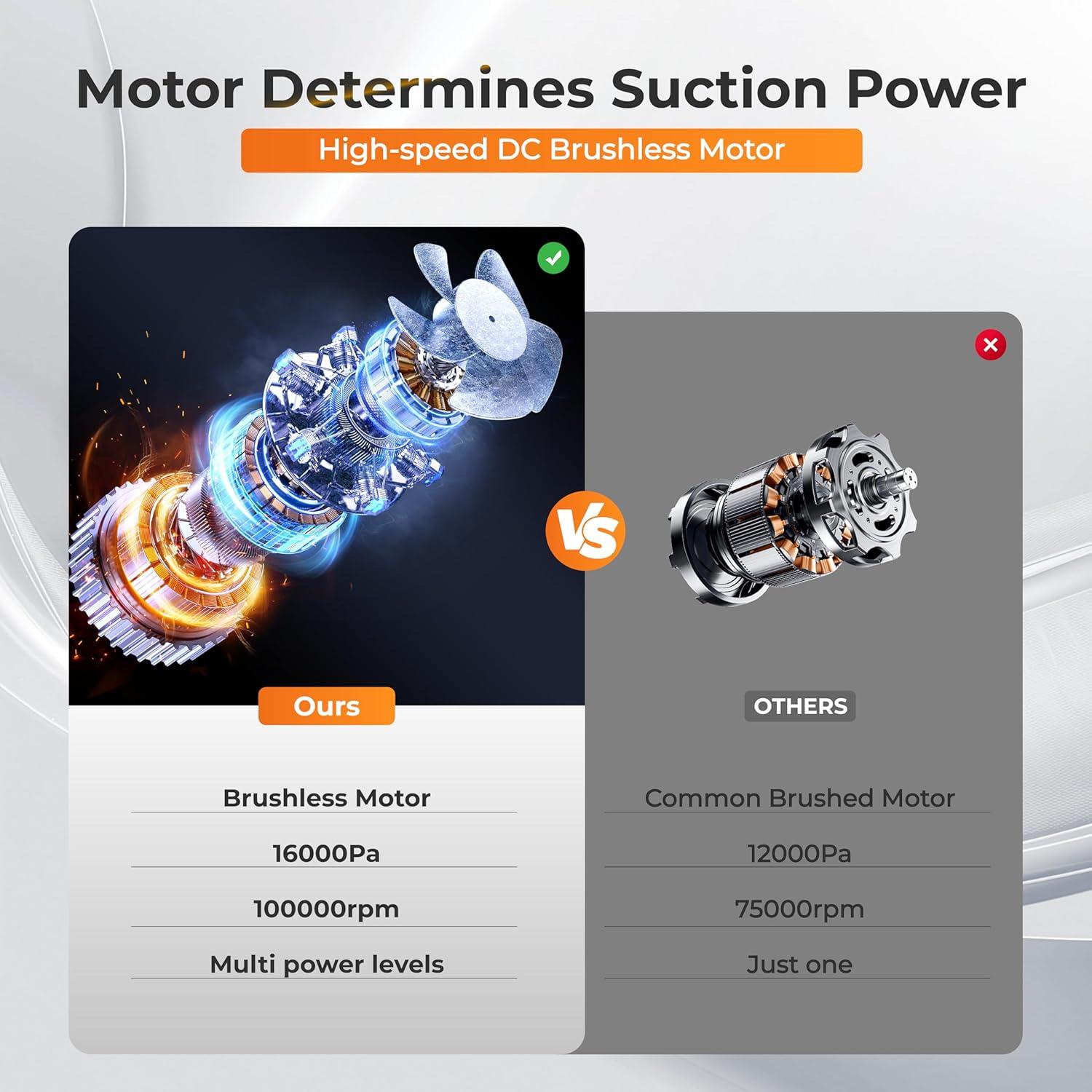 Aspiradora Portátil Inalámbrica Elecbee 16000pa 3 en 1
