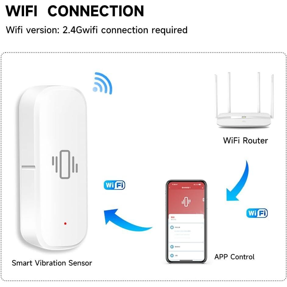 Sensor de Vibración WiFi IHSENO para Seguridad de Ventanas y Puertas