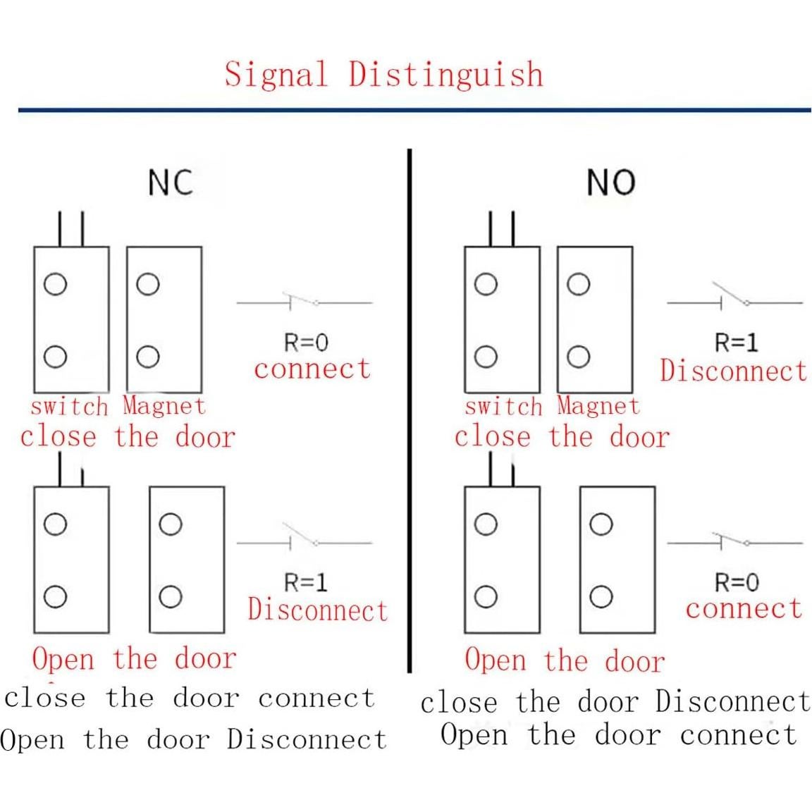 Sensor de Contacto Magnético Cableado MC-32 - 6 Juegos