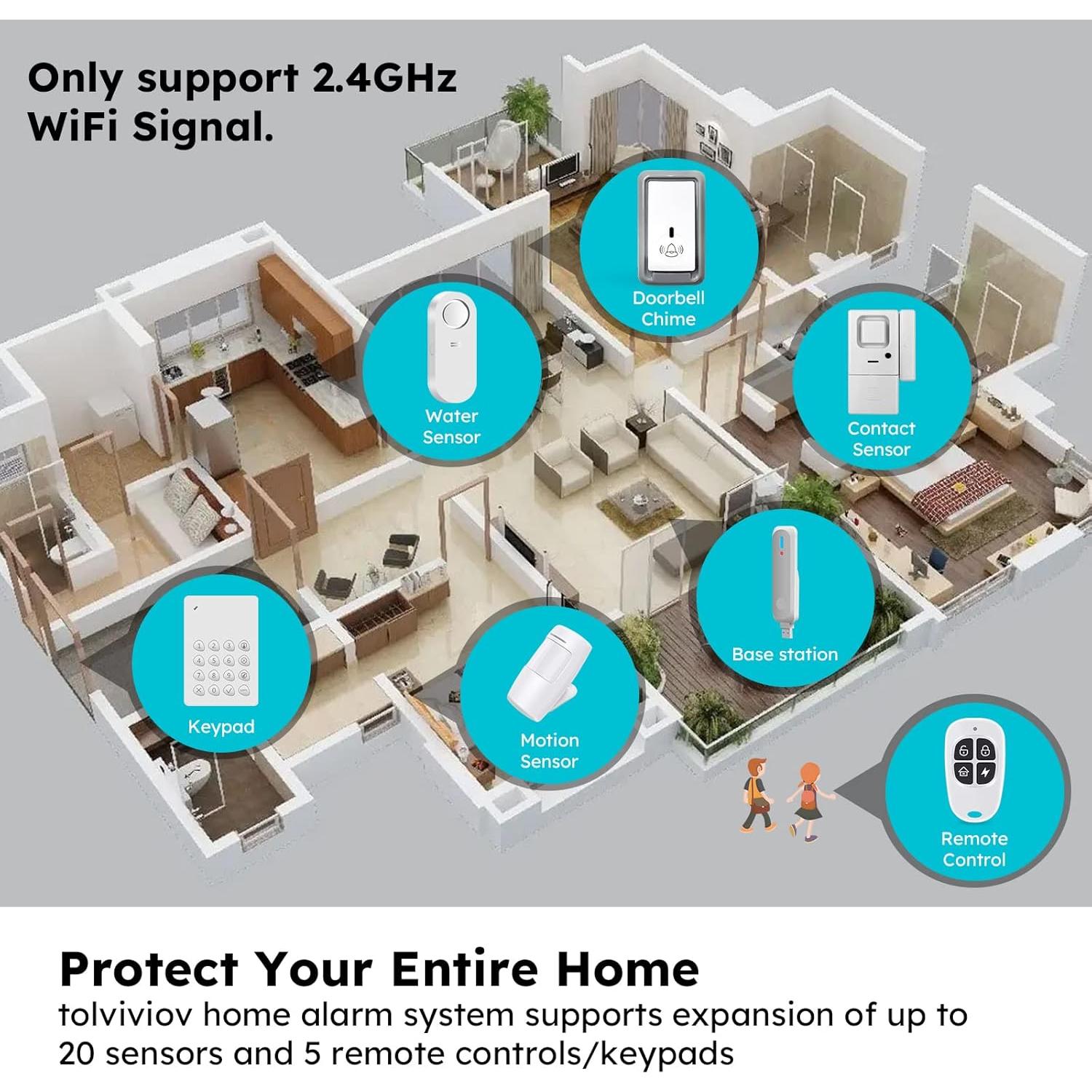 Sistema de Alarma Inalámbrico Tolviviov para Puertas y Ventanas - 5 Piezas
