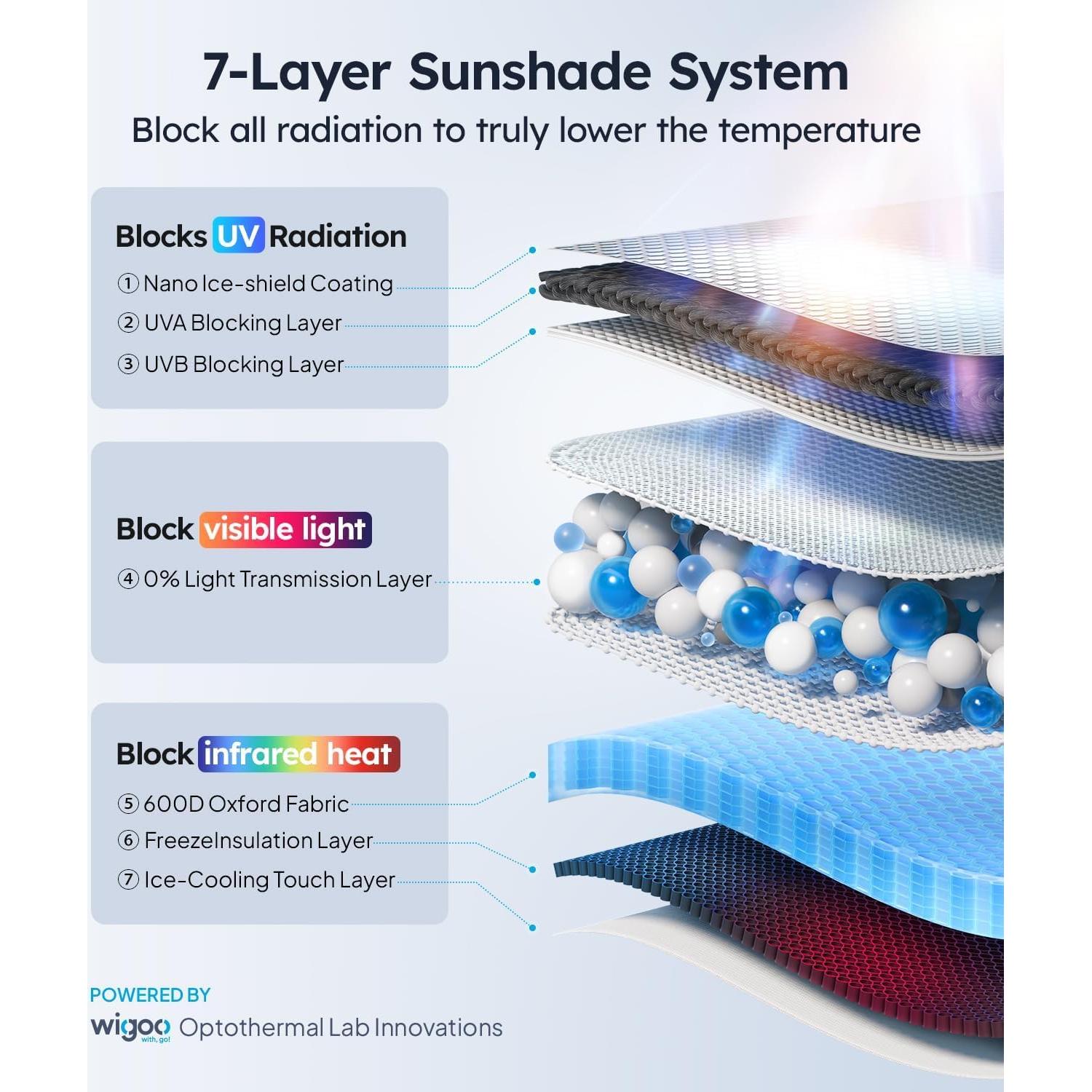 Cortinas de Ventana Lateral Wigoo 7PCS para Tesla Modelo Y 2025