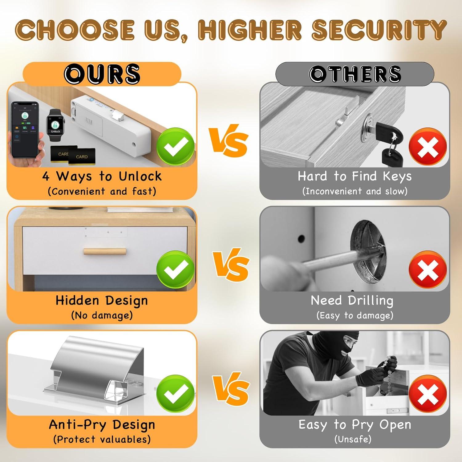 Cerradura Inteligente Eseesmart YL-F5BC Bluetooth RFID para Armarios