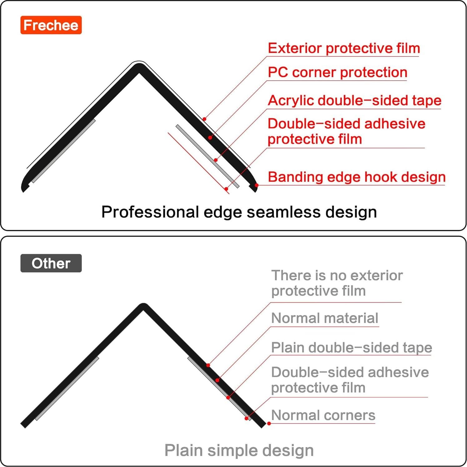 Protectores de Esquinas Transparentes Frychee 4 PCS 3x40.6cm