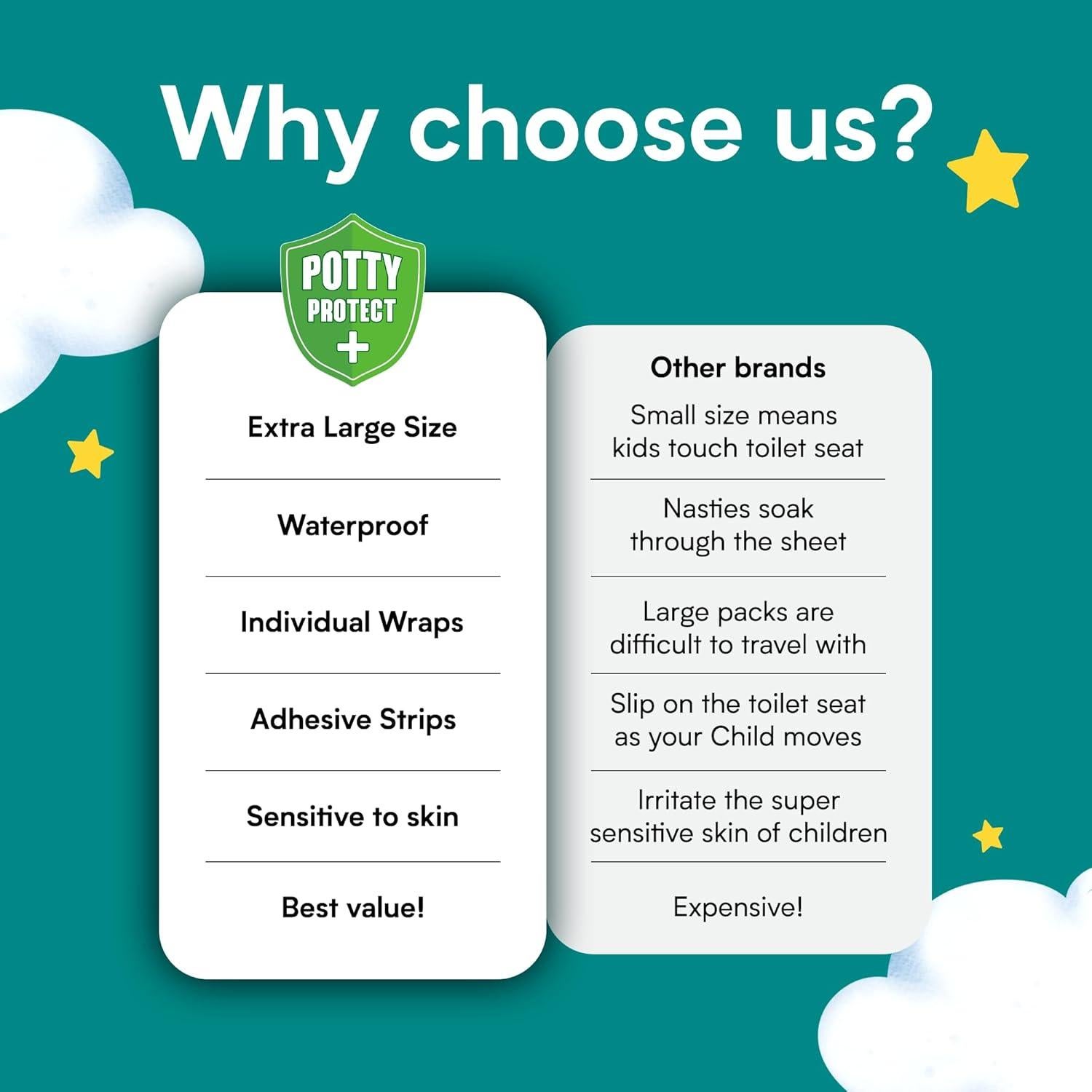 Cubiertas de Asiento de Inodoro Desechables Eli con Amor - 20 Unidades Extra Grandes Florales