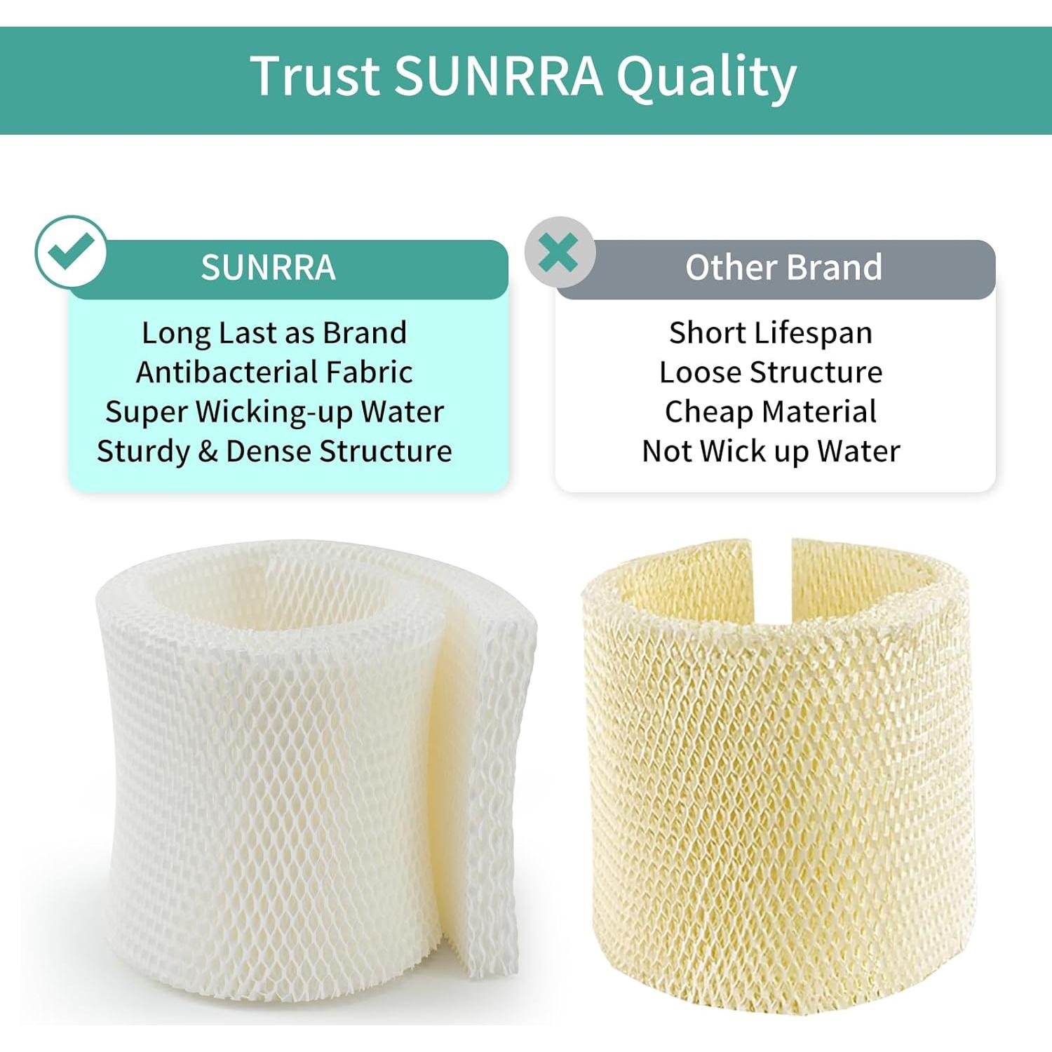 Filtro de Humidificador SUNRRA MAF1 Compatible con Aircare y Kenmore - 2 Paquetes