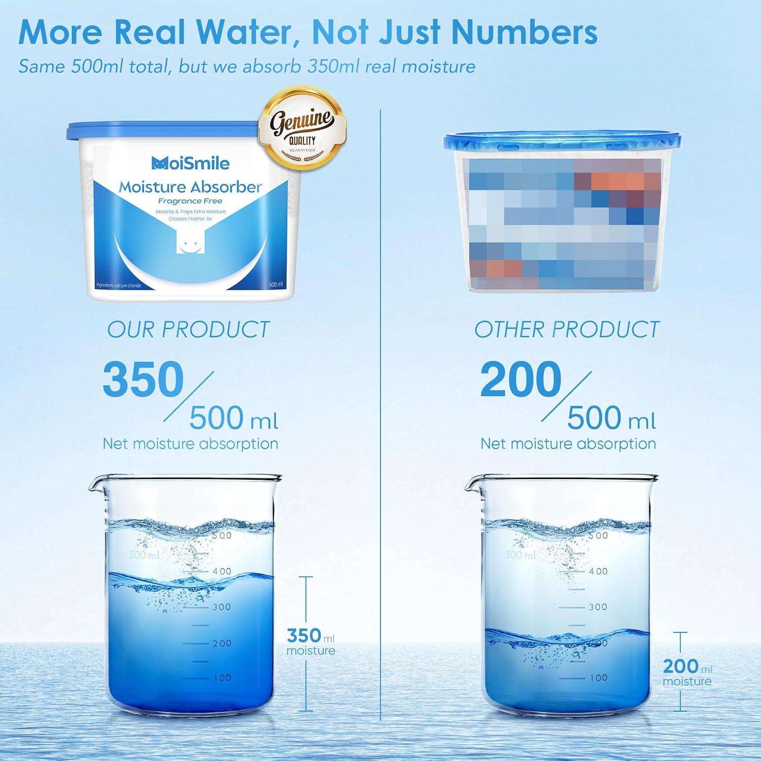 Absorbentes de Humedad Moismile 3 Paquetes 1.45 kg Sin Fragancia