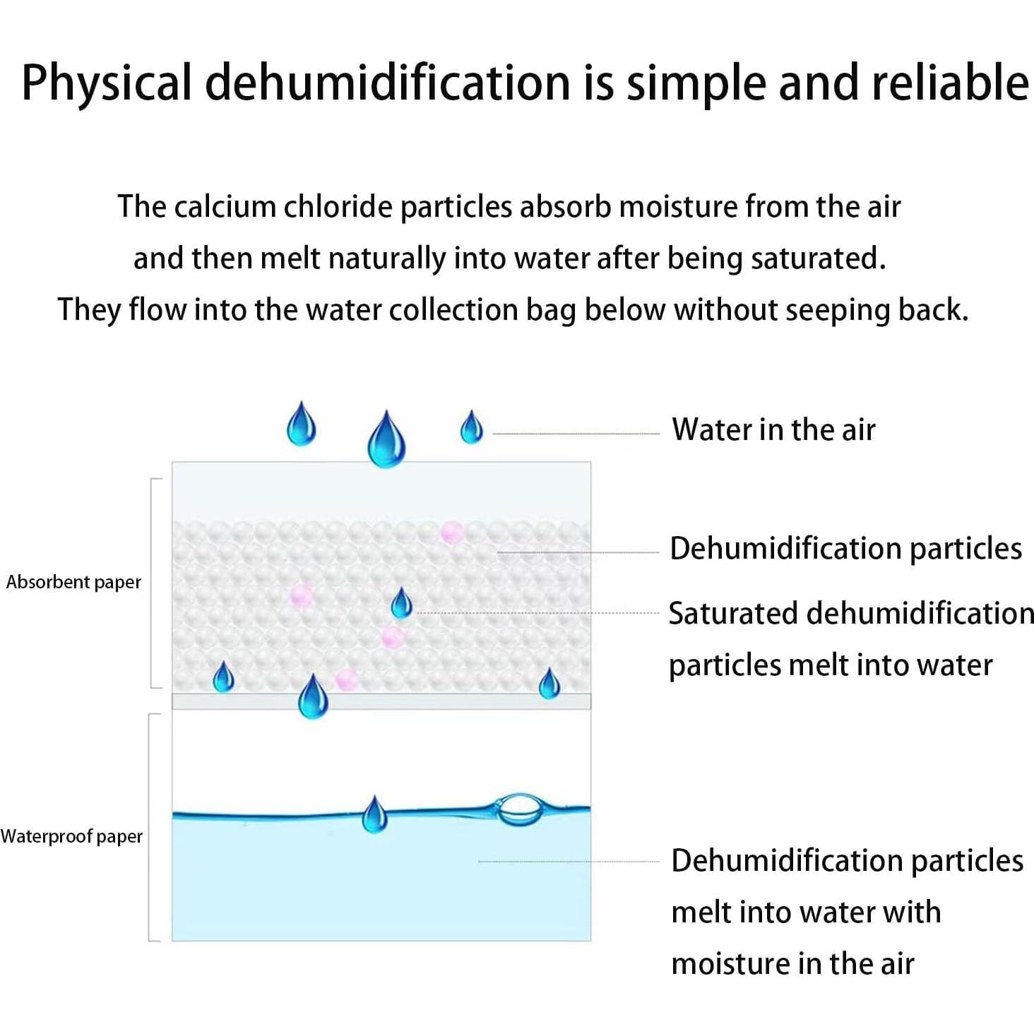 8 Bolsas Deshumidificadoras Colgantes 160g - 4 Colores