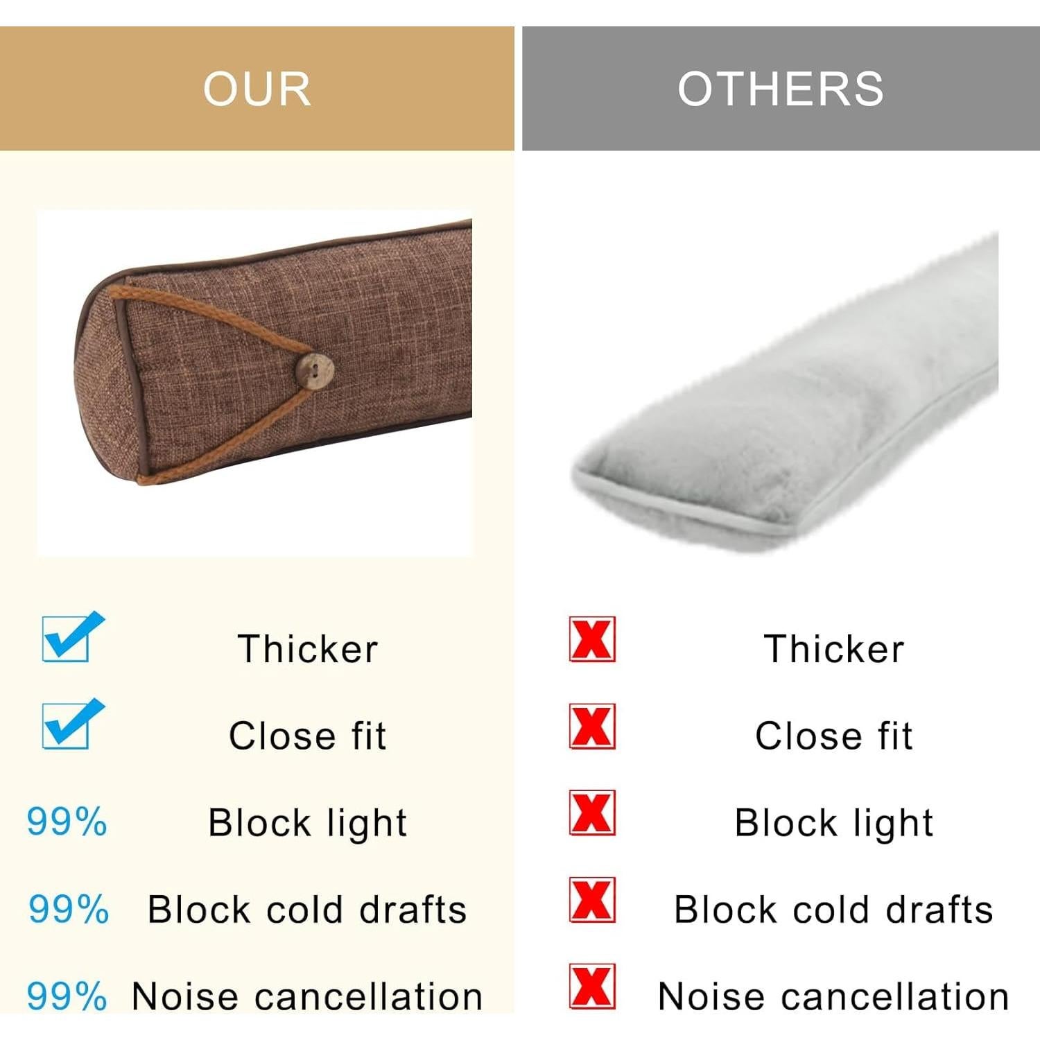 Tope de Draft con Peso Fivebop 91.44 cm Marrón Aislamiento