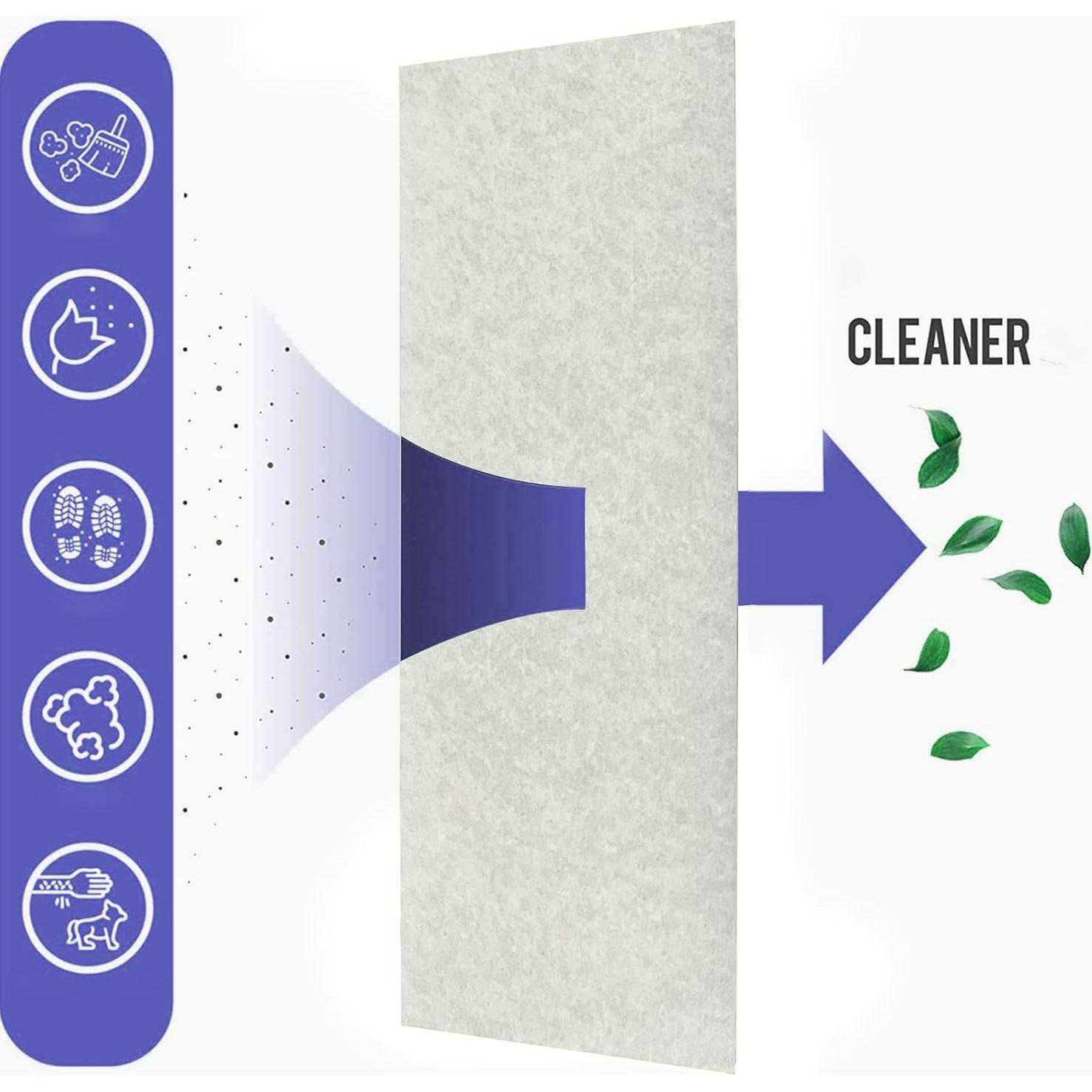 Filtro de Ventilación de Aire Hoctsom 4x10" Paquete 24 Hojas