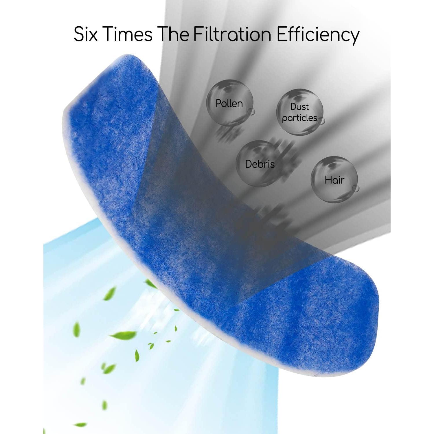 Filtros de Aire Acondicionado RV WUMZIJ RM6160G MERV 6 - Paquete de 4