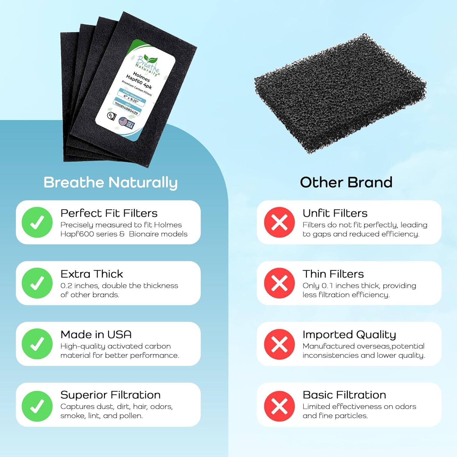 Filtros de Carbón HEPA Respira Naturalmente HAPF600 - Paquete de 4