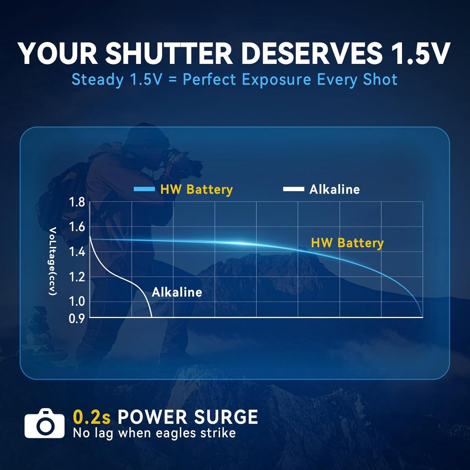 Baterías de Litio HW AA 3500mAh Paquete de 4 No Recargables