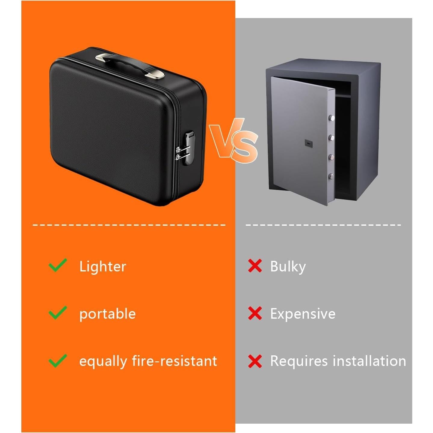 Bolsa de Documentos a Prueba de Fuego Irosiy A4 Impermeable