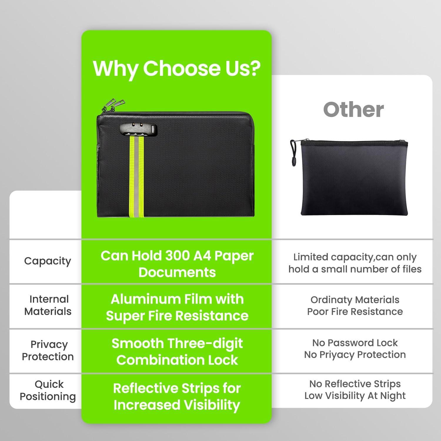 Bolsa de Documentos a Prueba de Fuego y Agua Quctak 34x25cm