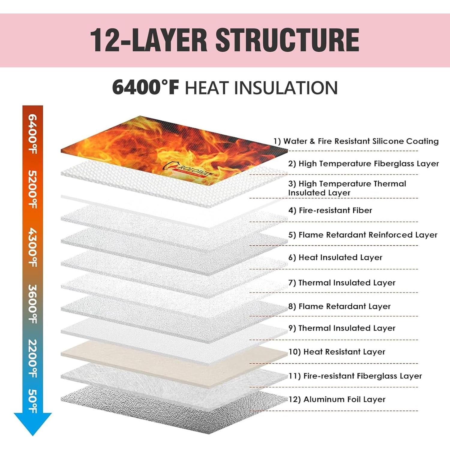 Bolsa de Dinero a Prueba de Fuego ROLOWAY 30.99x21.59cm Rosa