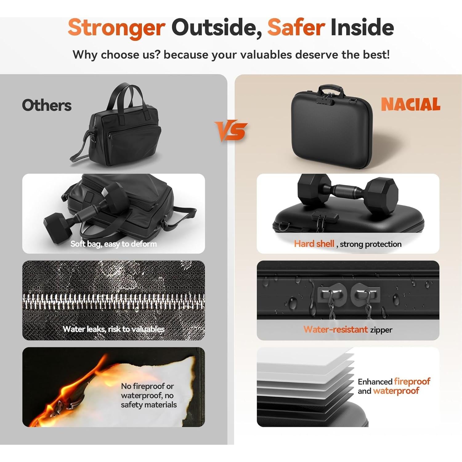Caja de Documentos a Prueba de Fuego Nacial 39.1x30cm con Cerradura