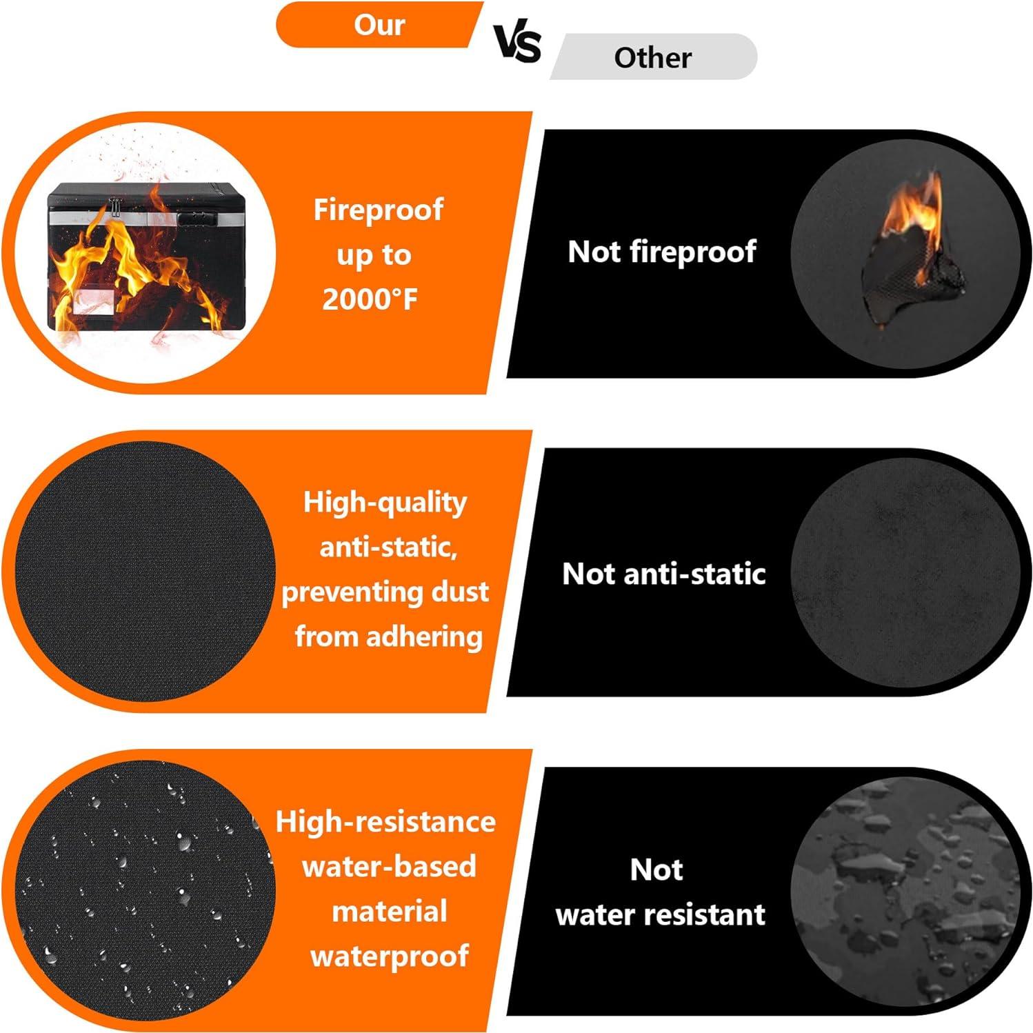 Caja Organizador de Documentos Ekunivers a Prueba de Fuego 35L