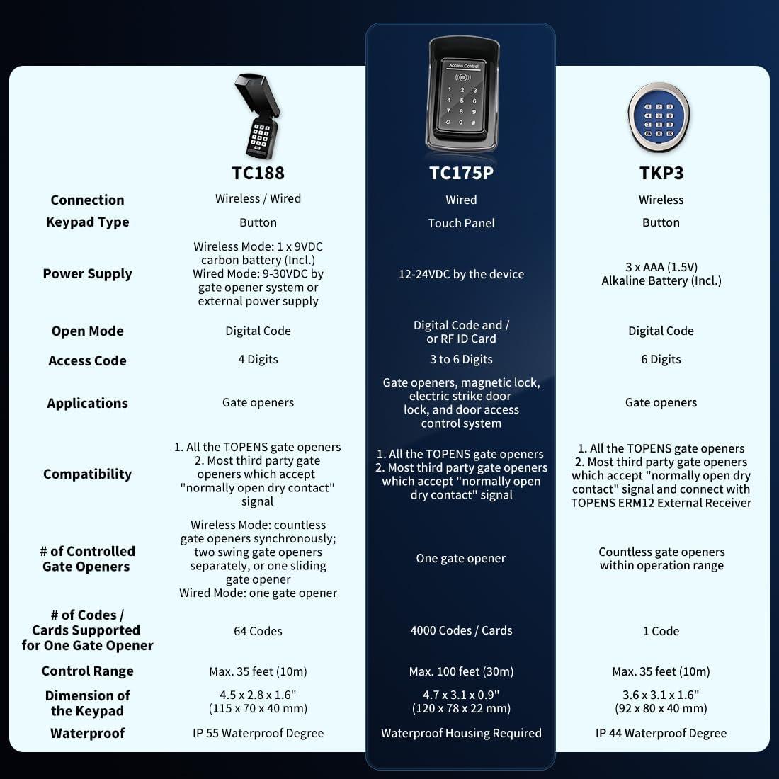 Teclado Táctil por Cable TOPENS TC175P - Control de Acceso RFID