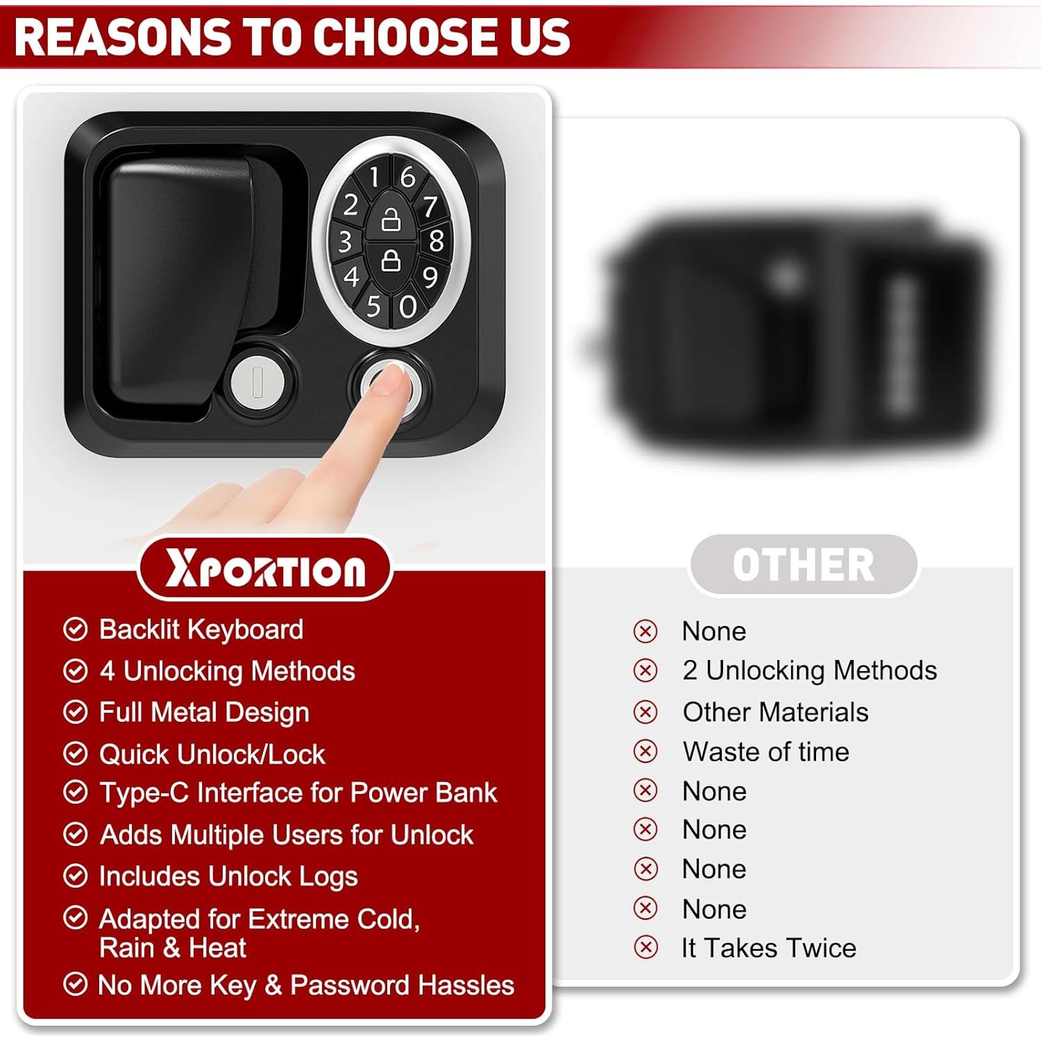 Cerradura biométrica XPORTION para RV con 4 métodos de desbloqueo