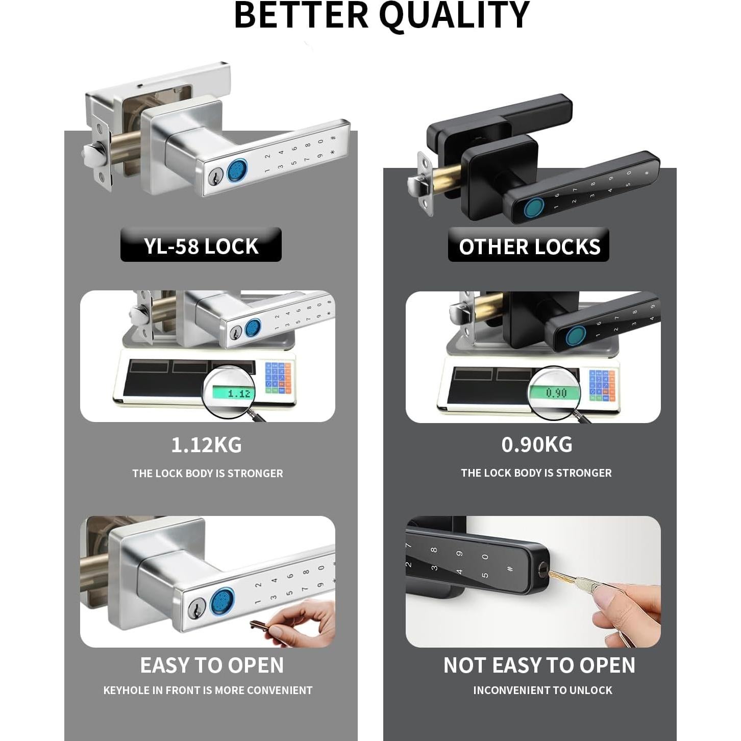 Cerradura Inteligente Hiencetec con Huella Dactilar y Teclado