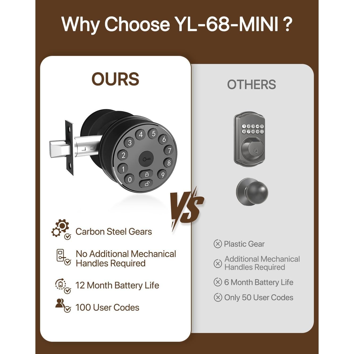 Cerradura Digital Hiencetec 68-MINI-Negro con Teclado y Auto-Bloqueo