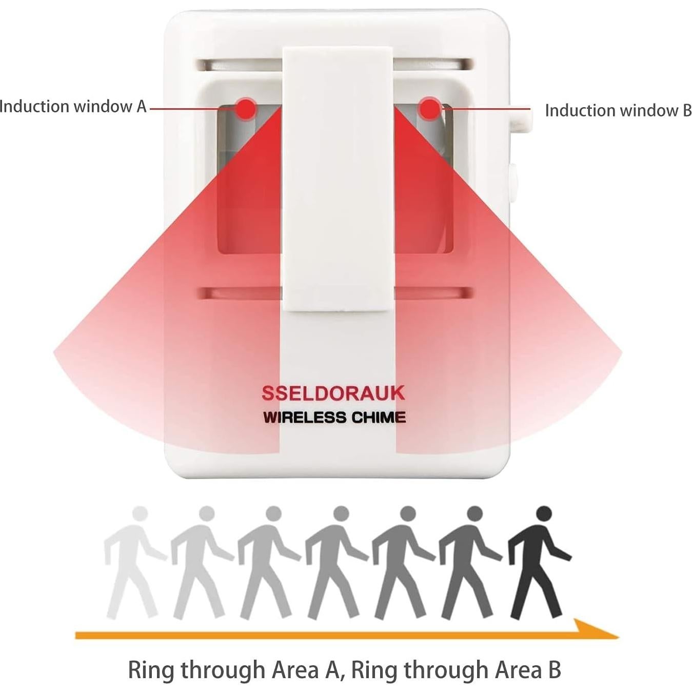 Alarma de Ladrido de Perro S SELDORAUK - 2 Sensores + 1 Receptor