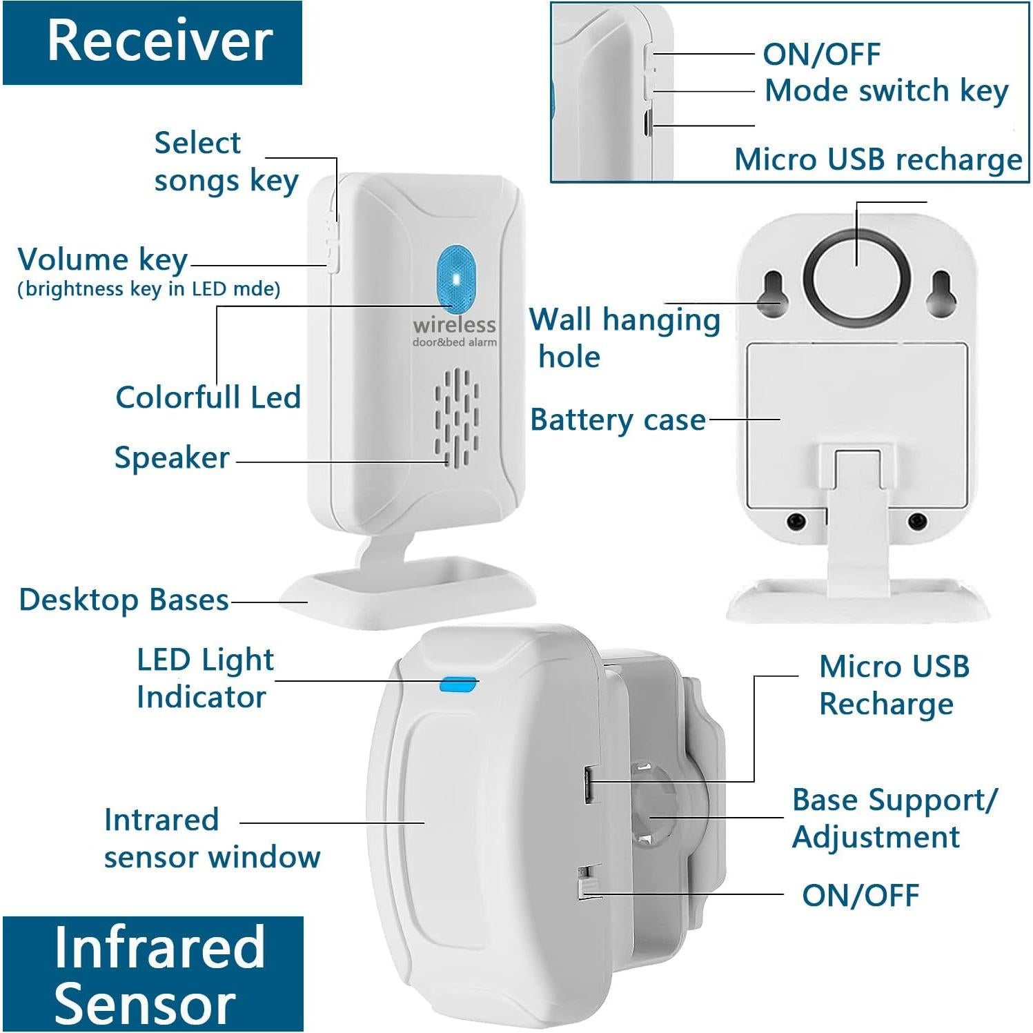 Alarma de cama Nesthao recargable para ancianos y demencia