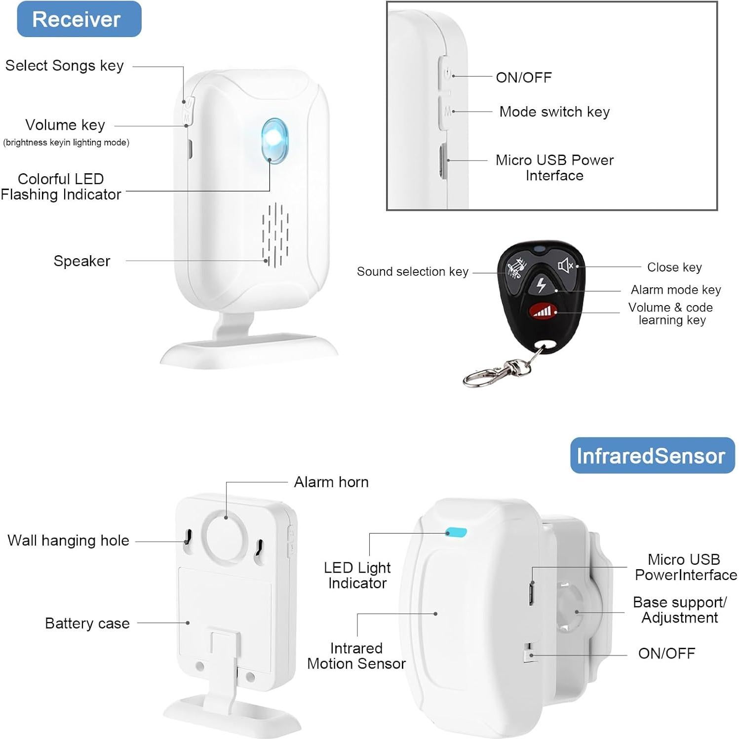 Timbre Inalámbrico ONMYST con Sensor de Movimiento 400m