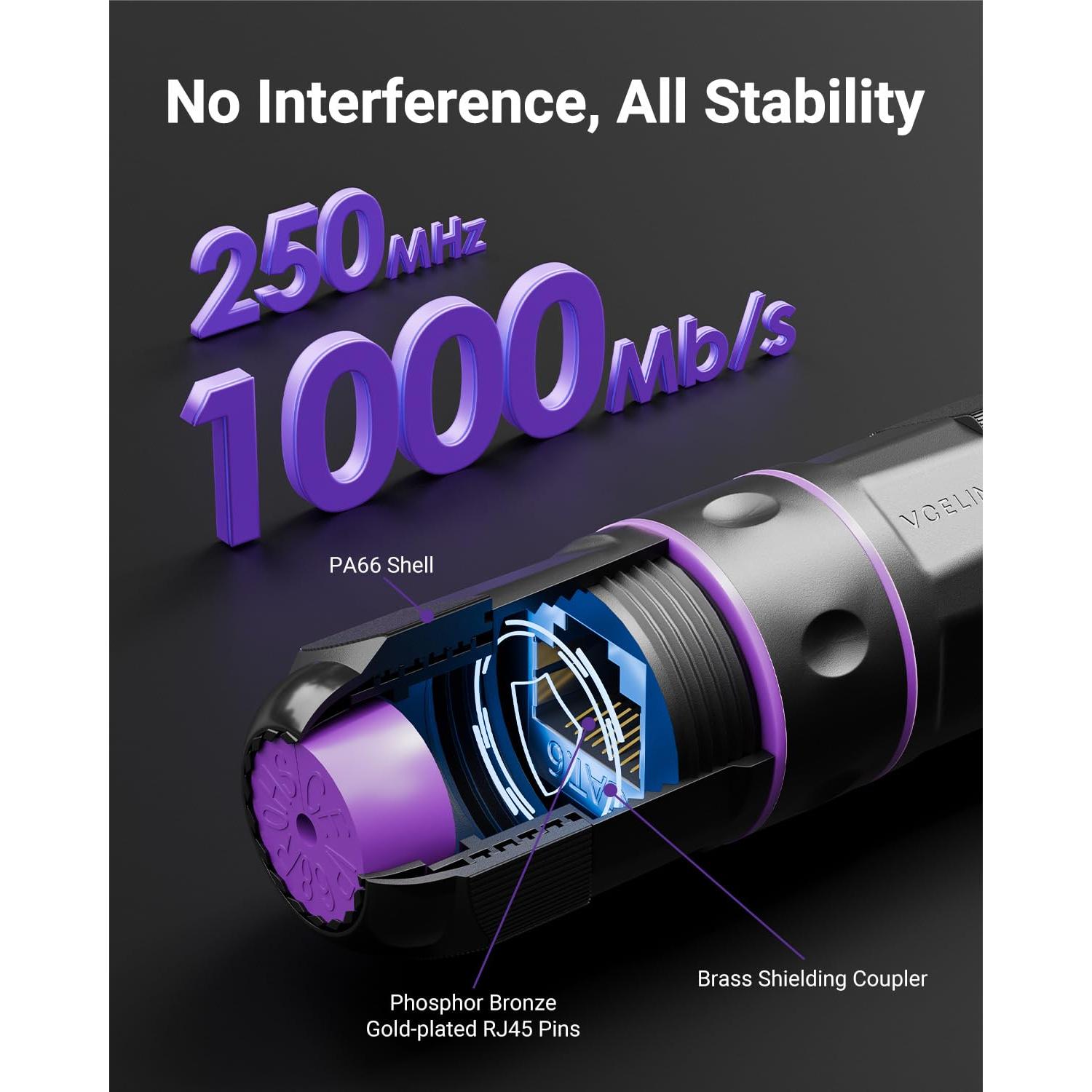 Acoplador RJ45 Impermeable VCELINK Cat6 IP68 6-Pack 8.2cm