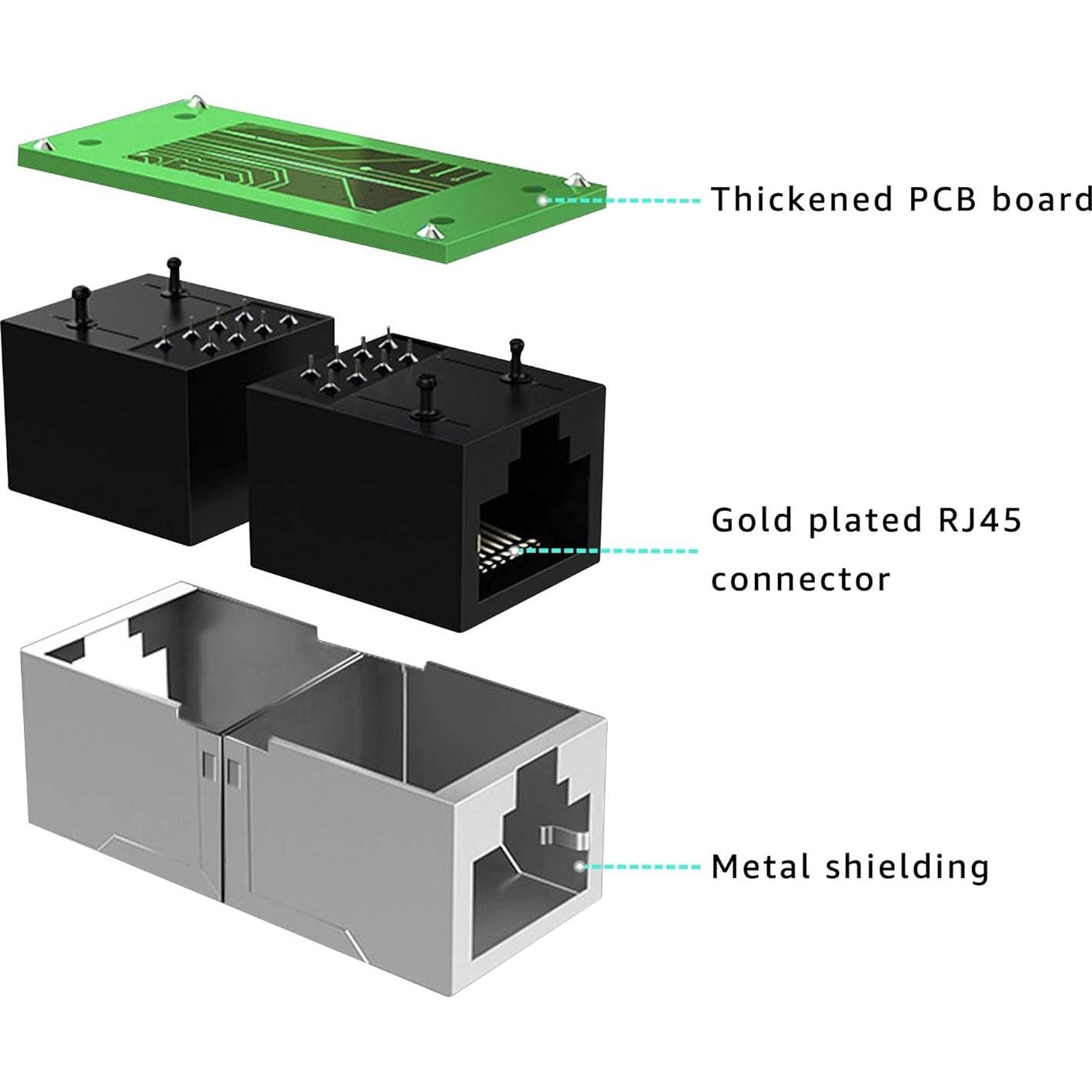Acoplador RJ45 DEFACE Hembra a Hembra Cat8 Cat7 Cat6 10 Piezas