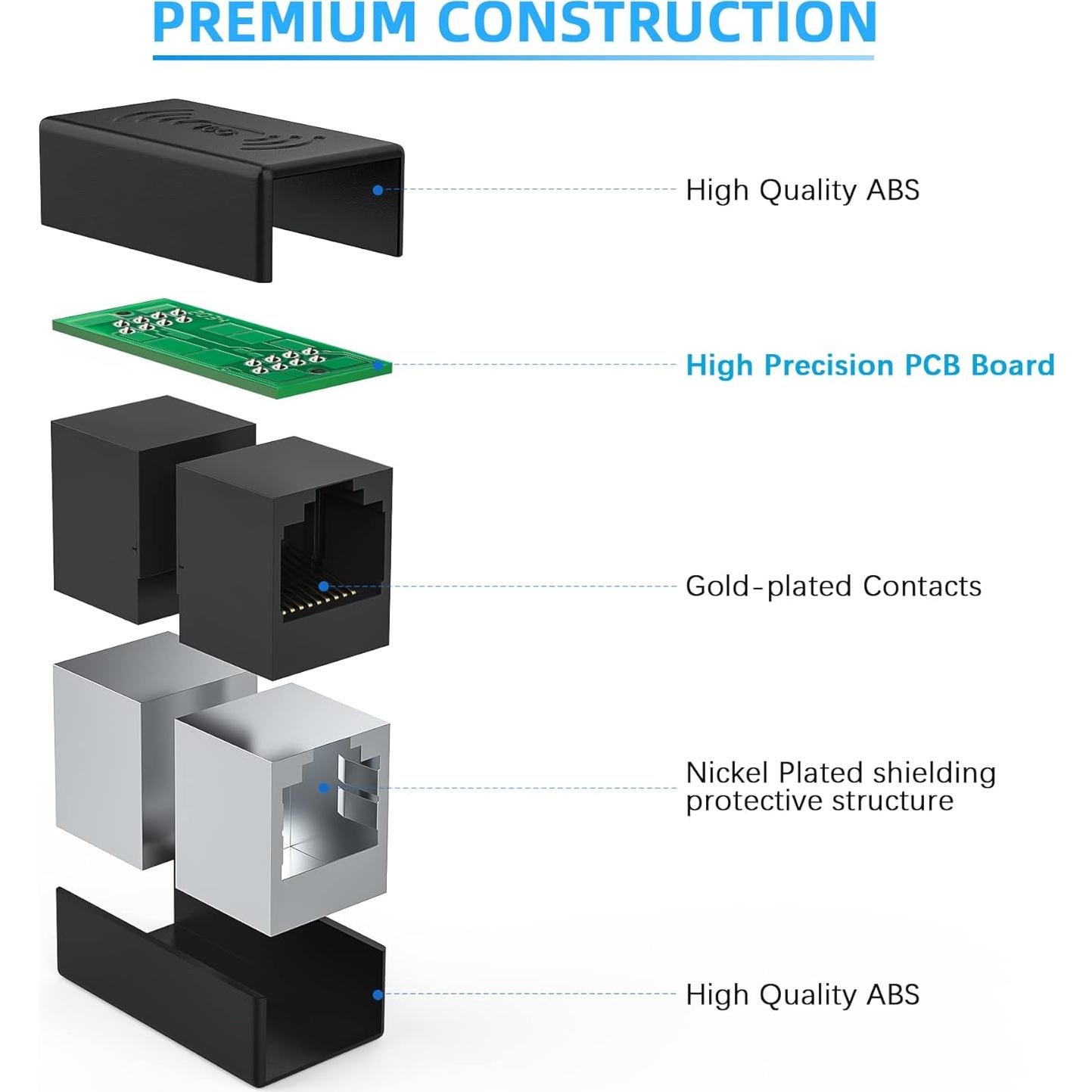 Acoplador RJ45 10Gbps JODROAD Cat8 Cat7 Cat6 Cat5e (2 Piezas)