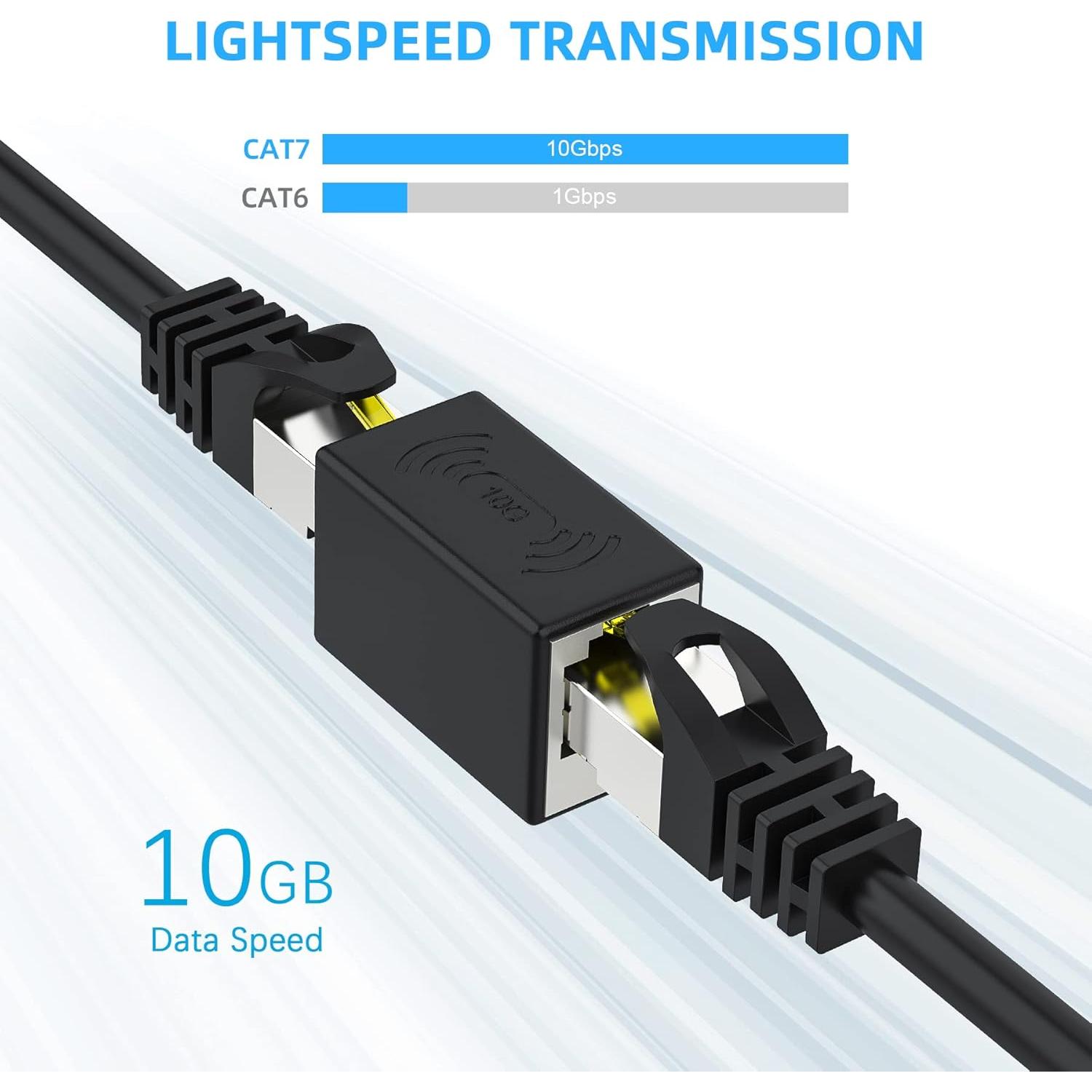 Acoplador RJ45 10Gbps JODROAD Cat8 Cat7 Cat6 Cat5e (2 Piezas)