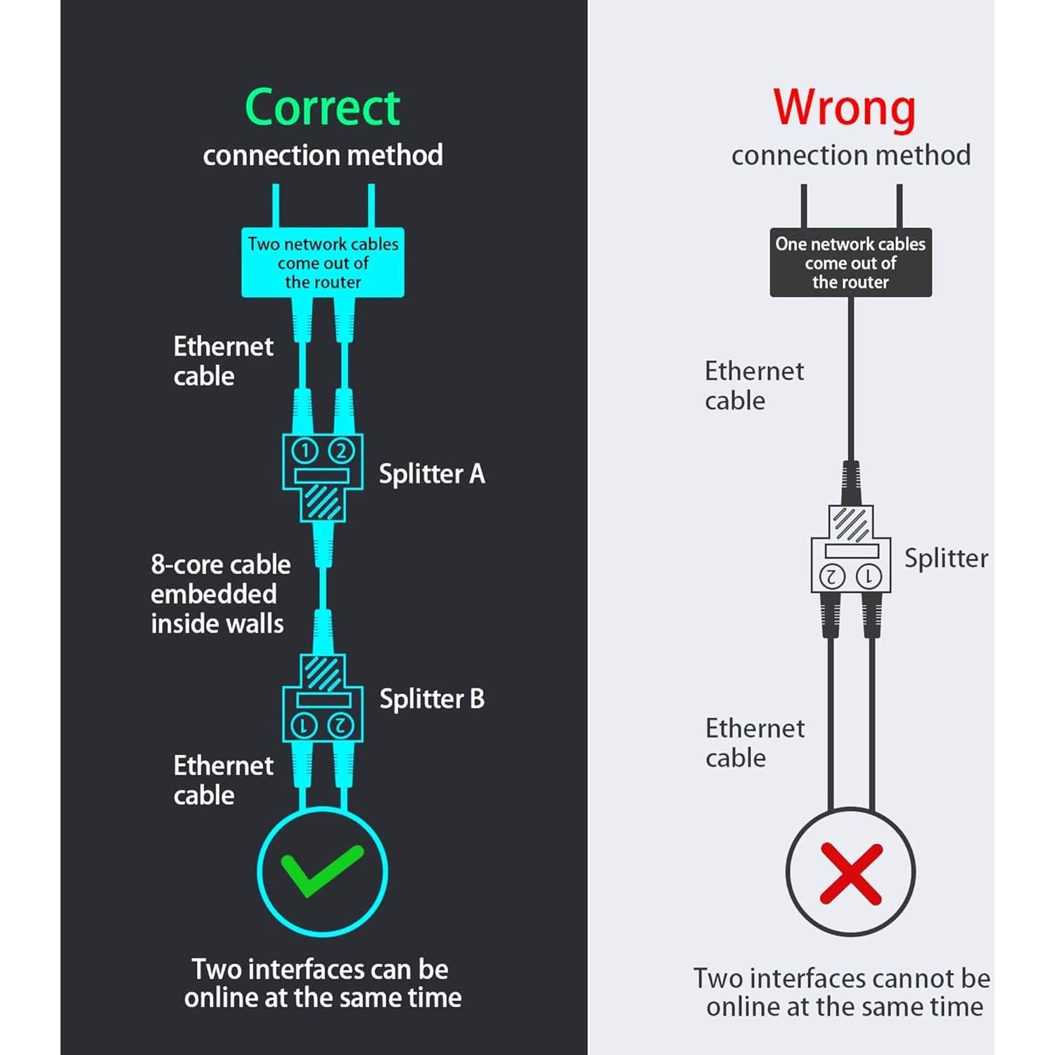 Divisor Ethernet RJ45 1 a 2 FENGHAISHUN Cat6 2pcs