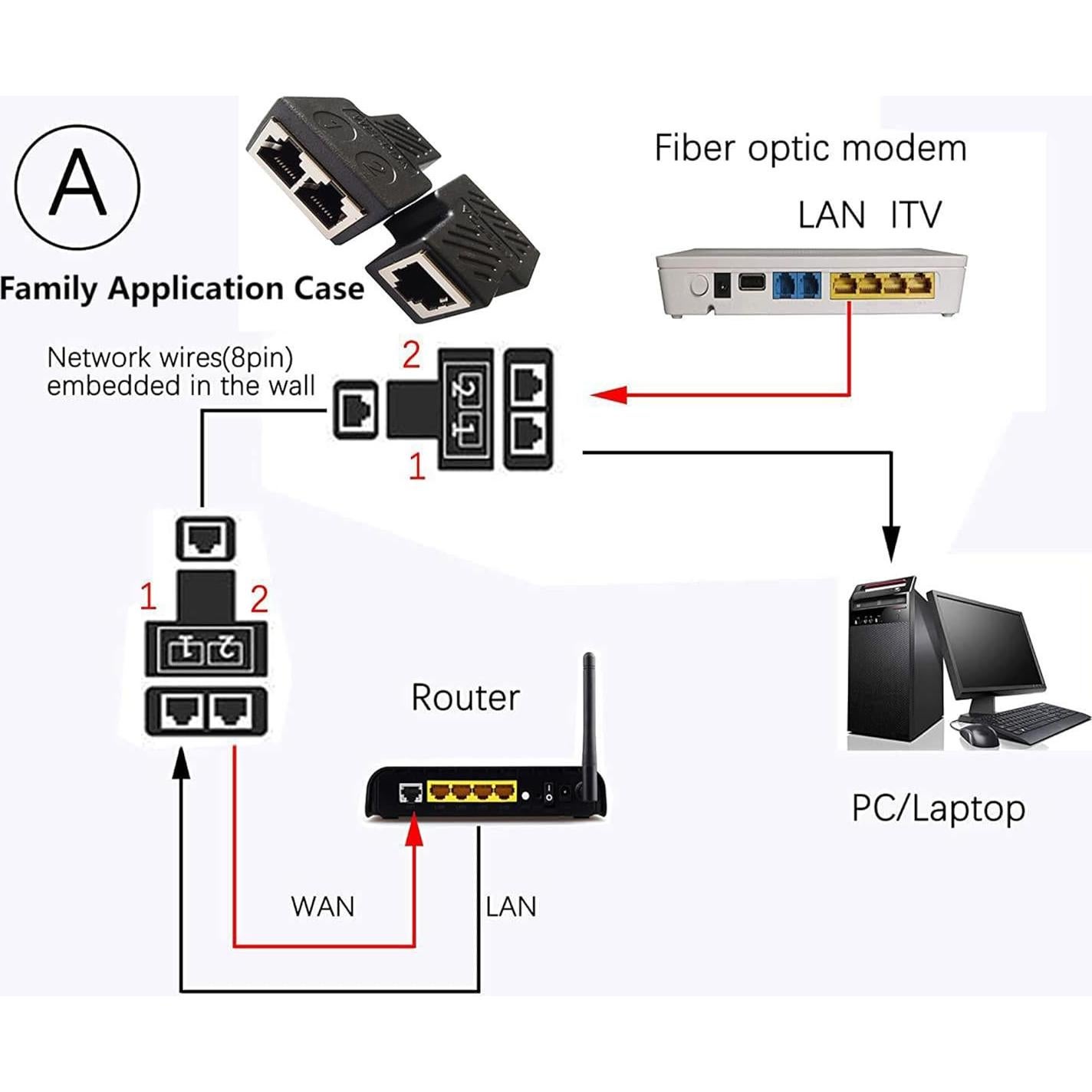 Divisor Ethernet RJ45 1 a 2 FENGHAISHUN Cat6 2pcs
