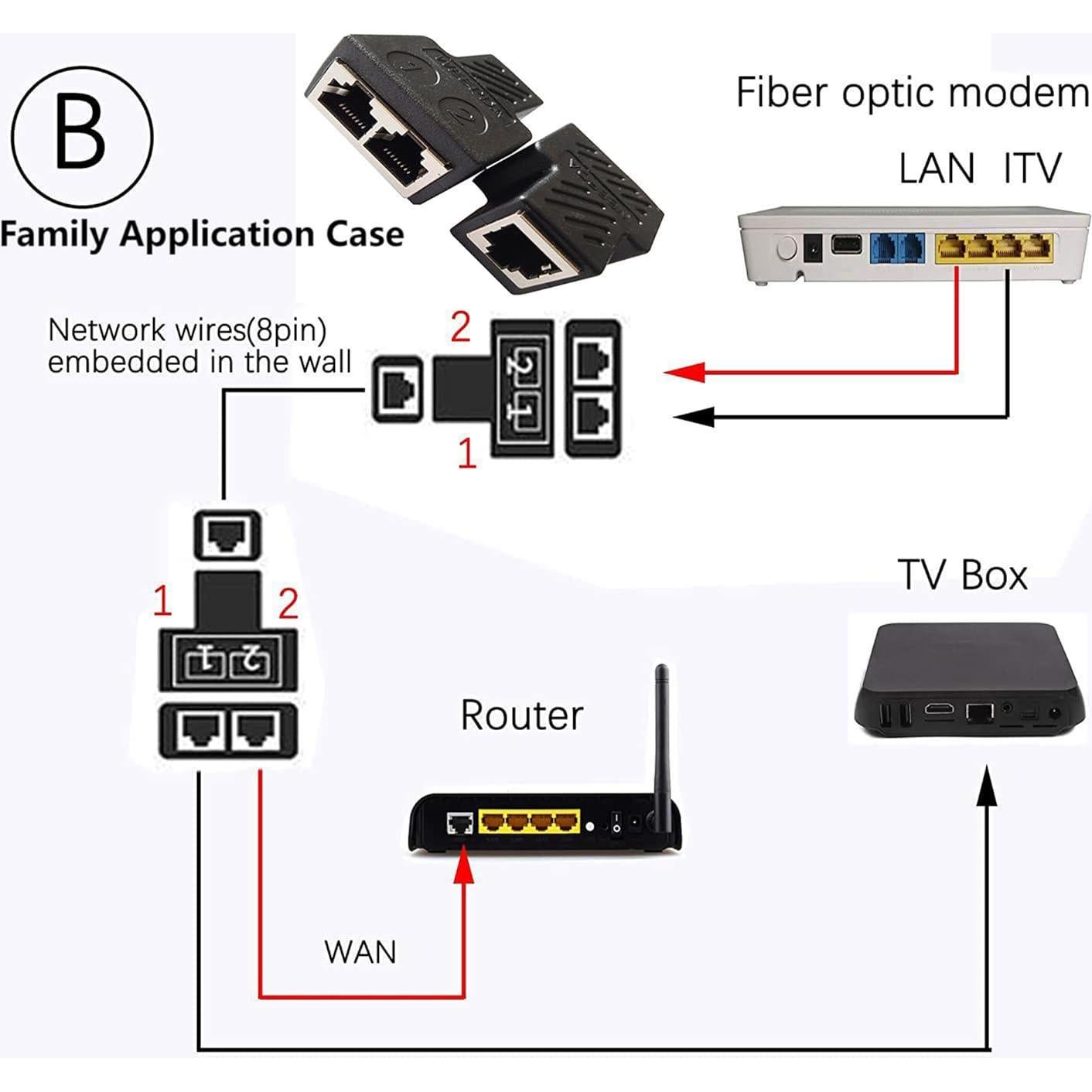 Divisor Ethernet RJ45 1 a 2 FENGHAISHUN Cat6 2pcs