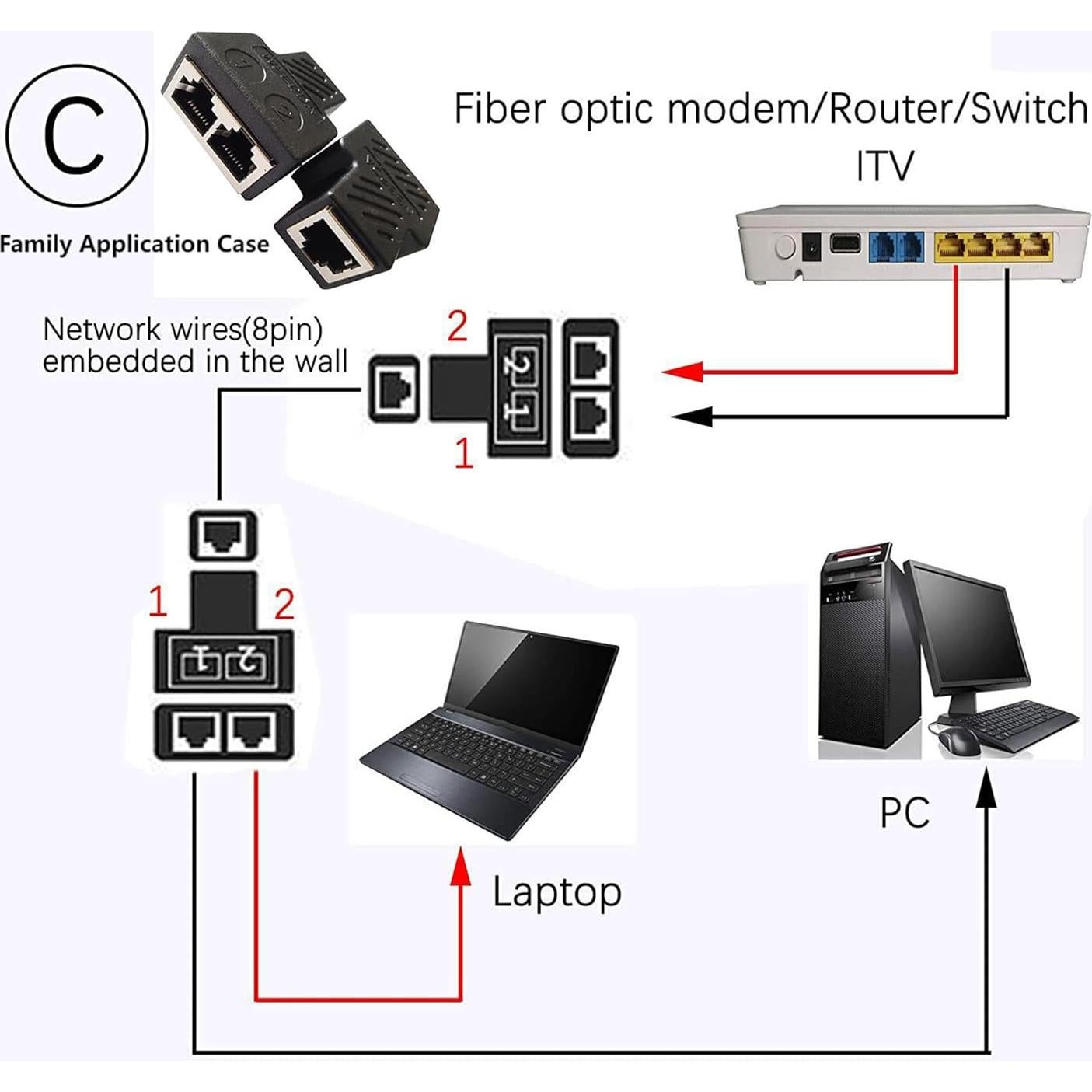 Divisor Ethernet RJ45 1 a 2 FENGHAISHUN Cat6 2pcs