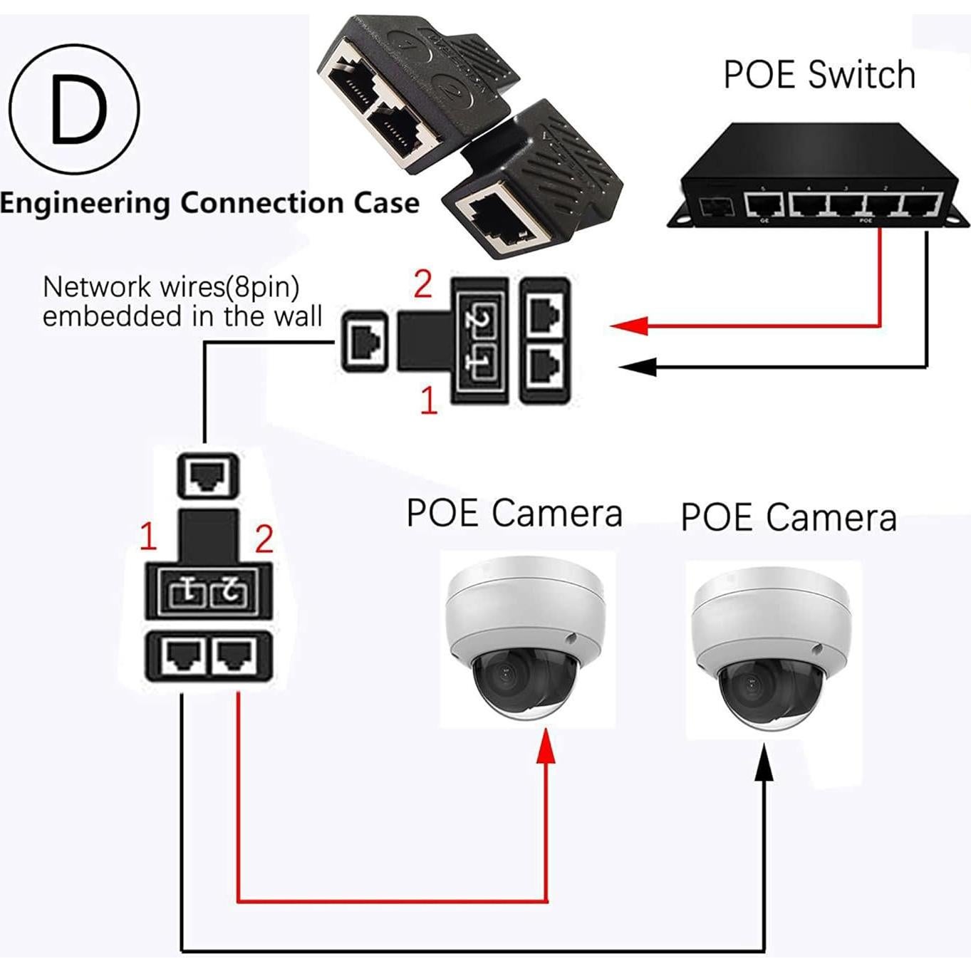 Divisor Ethernet RJ45 1 a 2 FENGHAISHUN Cat6 2pcs