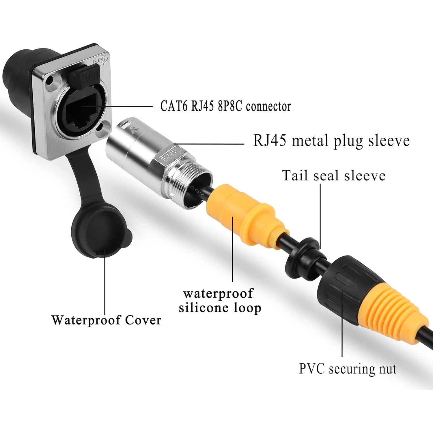 Conector RJ45 a Prueba de Agua CAT6 QIANRENON Montaje en Panel
