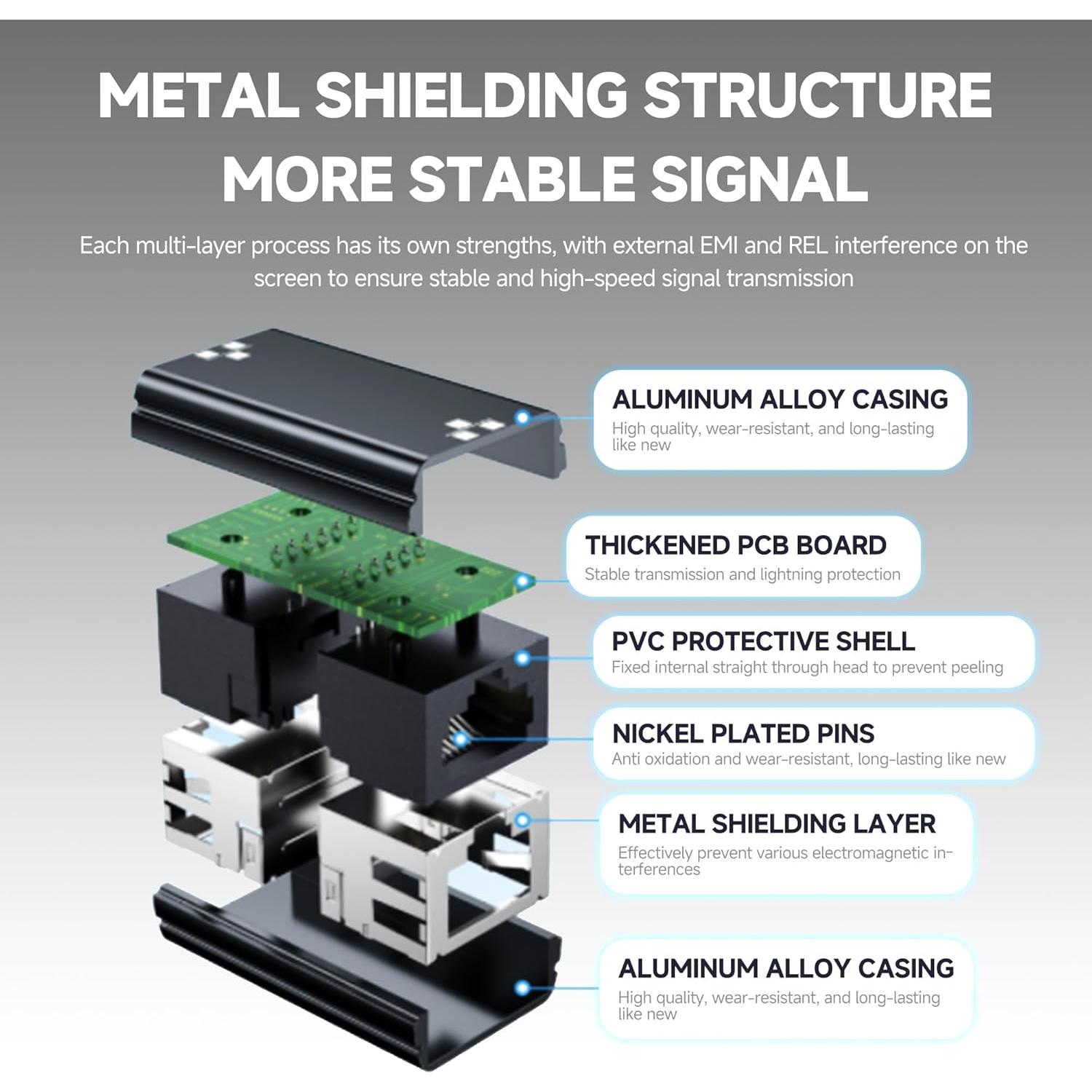 Acoplador de Red Gigabit RJ45 FINEANDENG 2 Pcs Hembra a Hembra