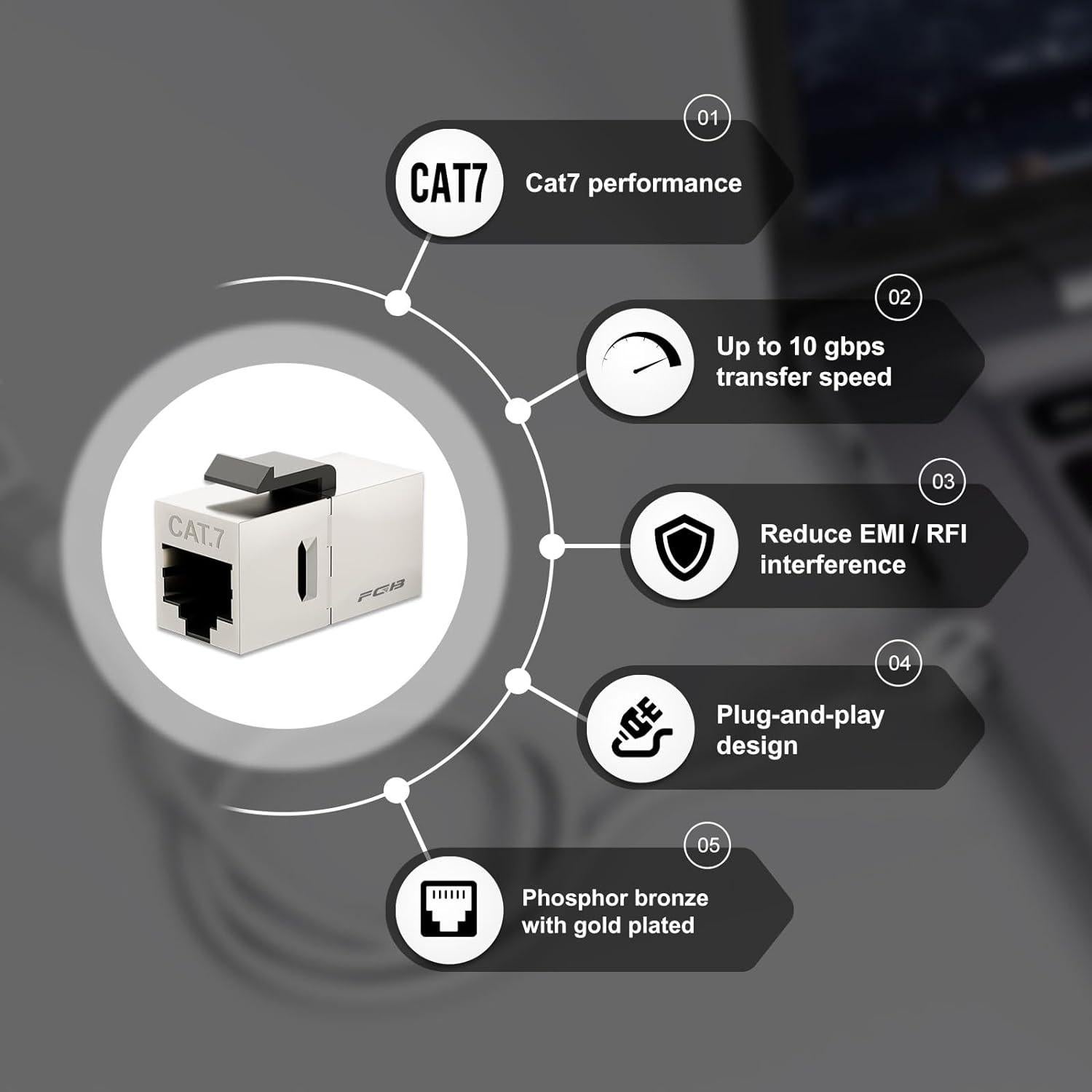 Placa de Pared Ethernet FGB 1 Puerto Cat7 2 Pack Blanco